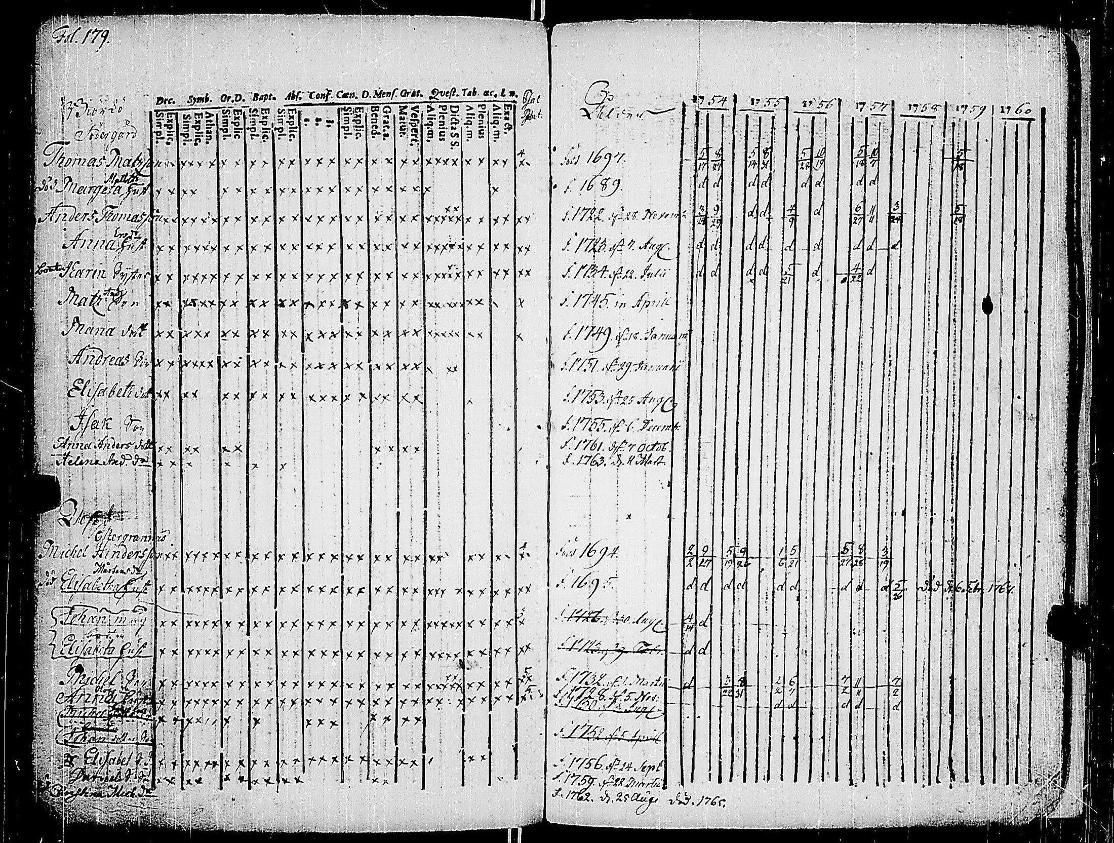 [ ../kirjat/Kirkonkirjat/korppoo/rippikirja_1747-1760_jk736-737/kuvat/192.jpg ]