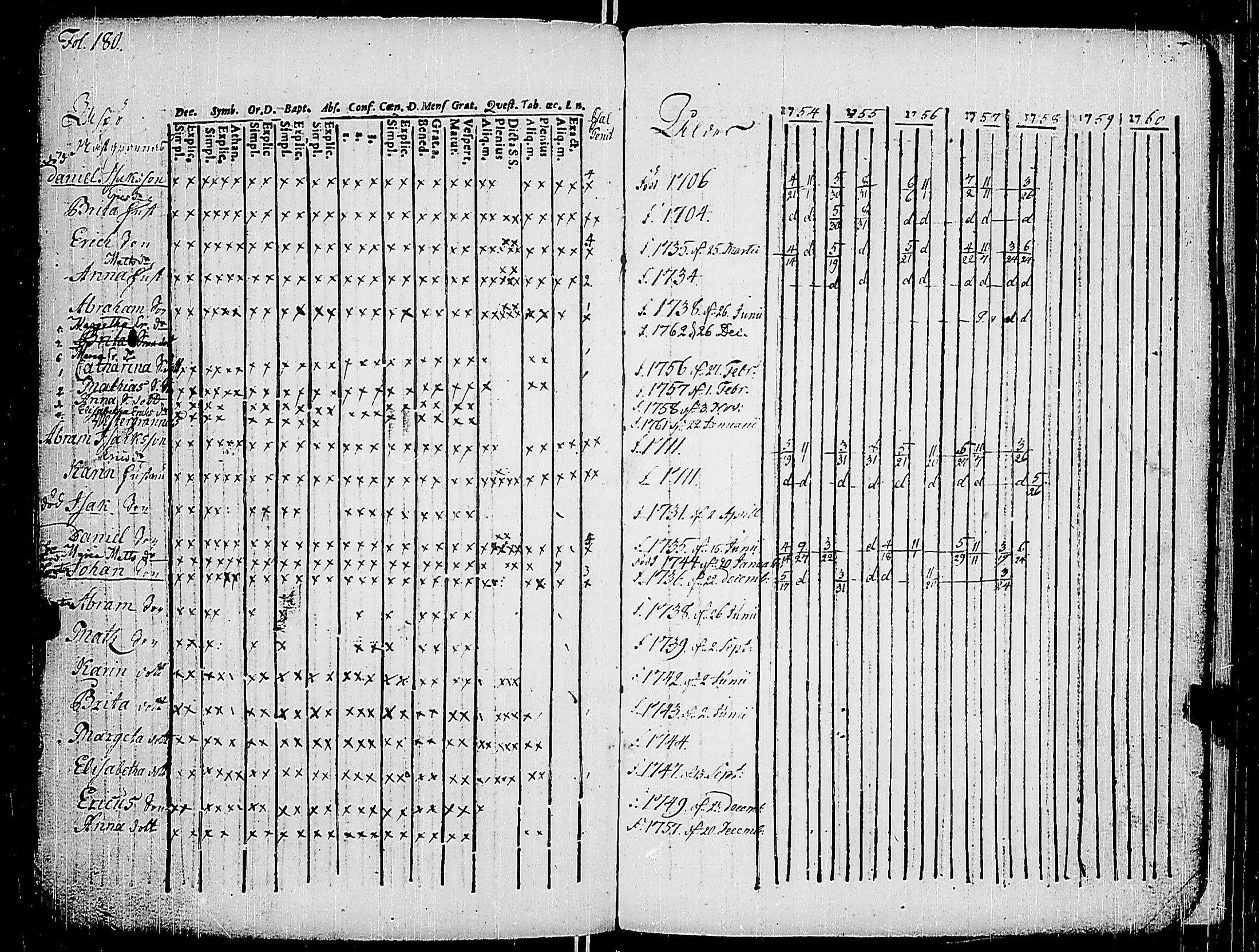 [ ../kirjat/Kirkonkirjat/korppoo/rippikirja_1747-1760_jk736-737/kuvat/193.jpg ]