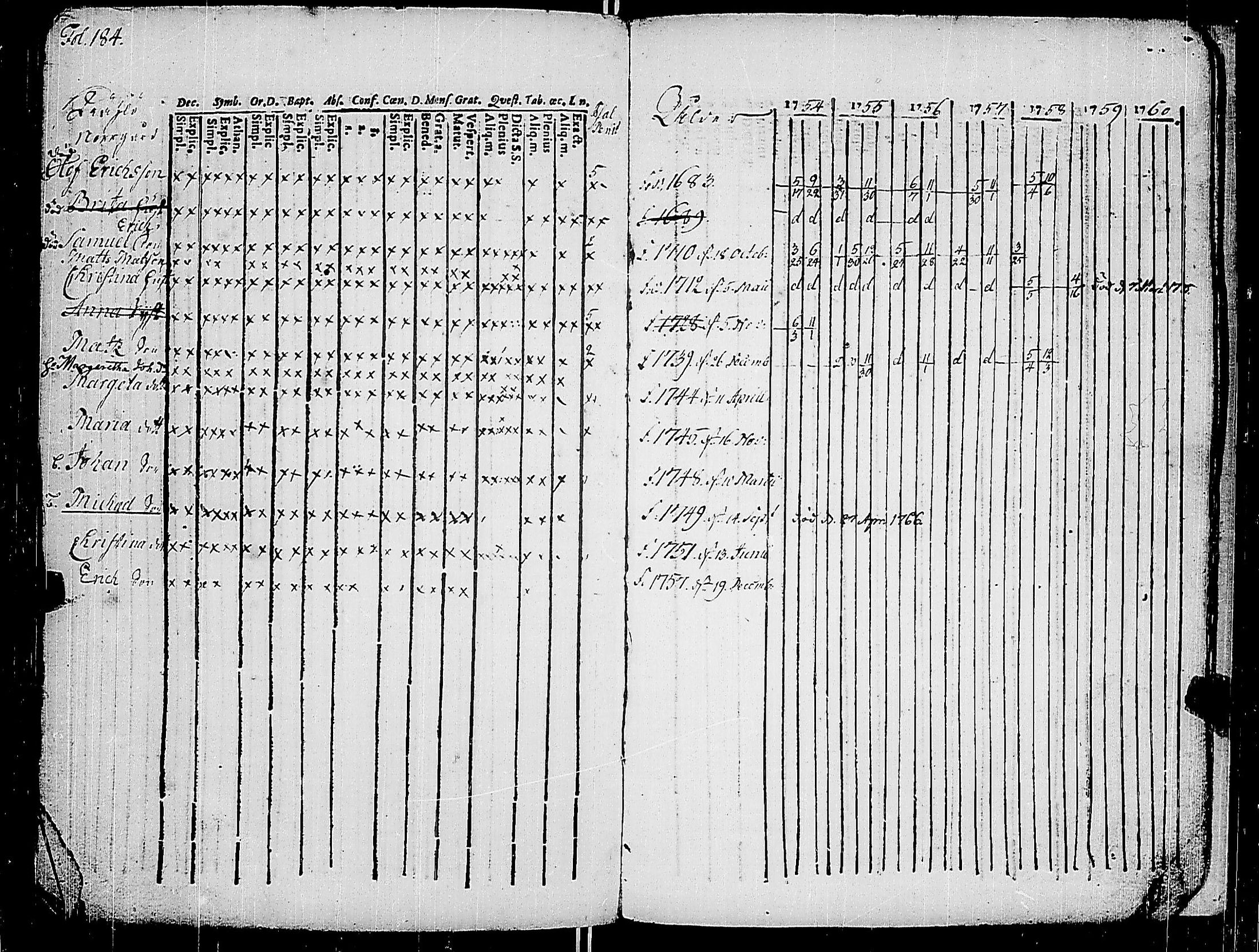 [ ../kirjat/Kirkonkirjat/korppoo/rippikirja_1747-1760_jk736-737/kuvat/197.jpg ]