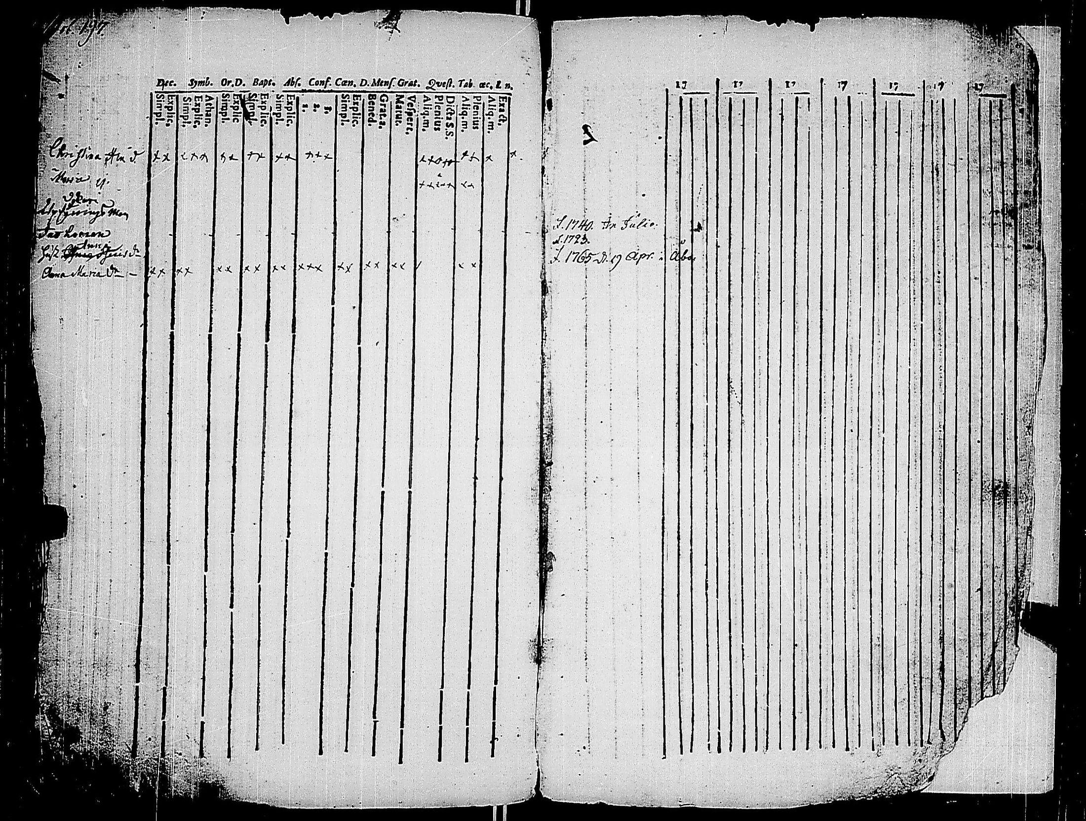 [ ../kirjat/Kirkonkirjat/korppoo/rippikirja_1747-1760_jk736-737/kuvat/210.jpg ]