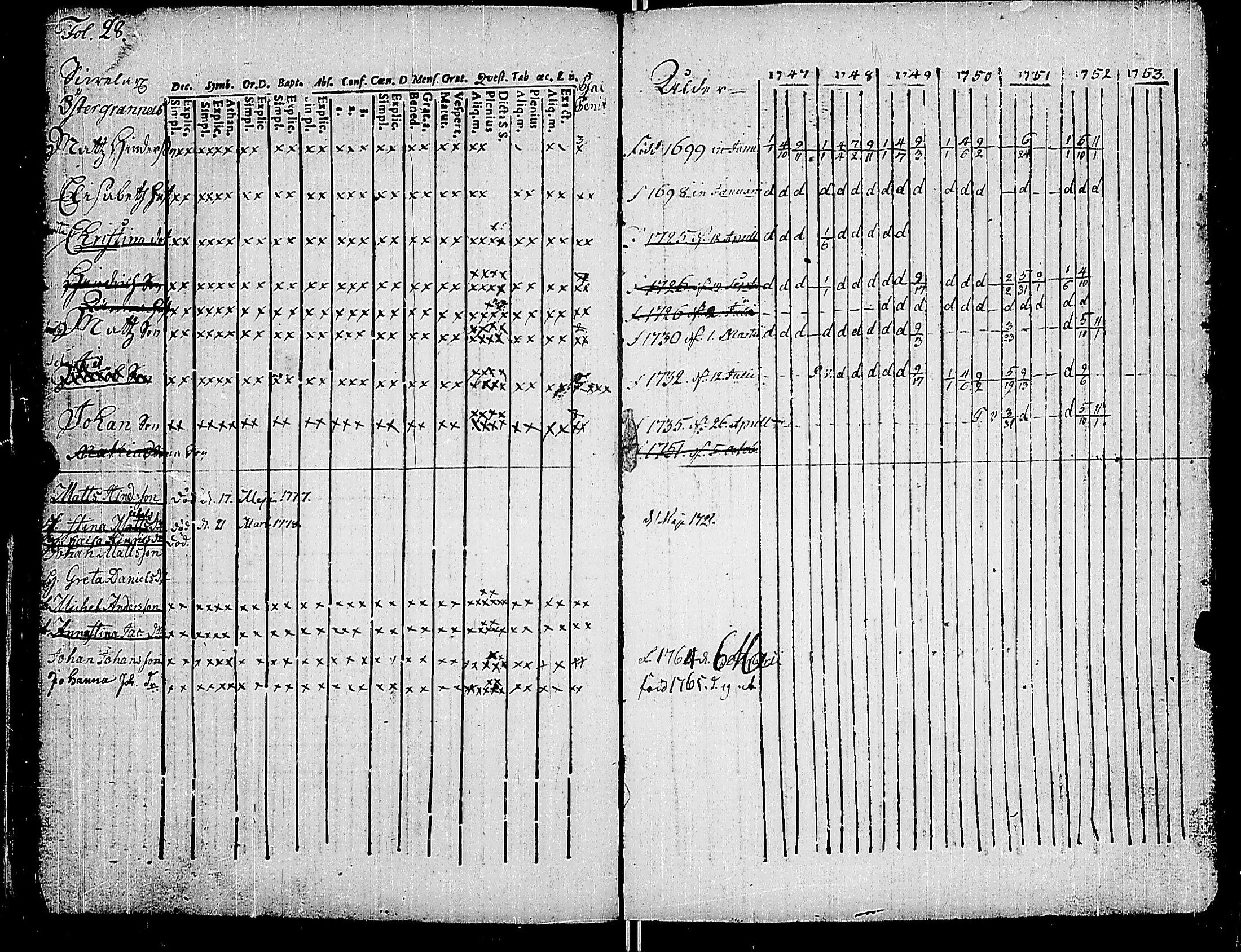 [ ../kirjat/Kirkonkirjat/korppoo/rippikirja_1747-1760_jk736-737/kuvat/38.jpg ]