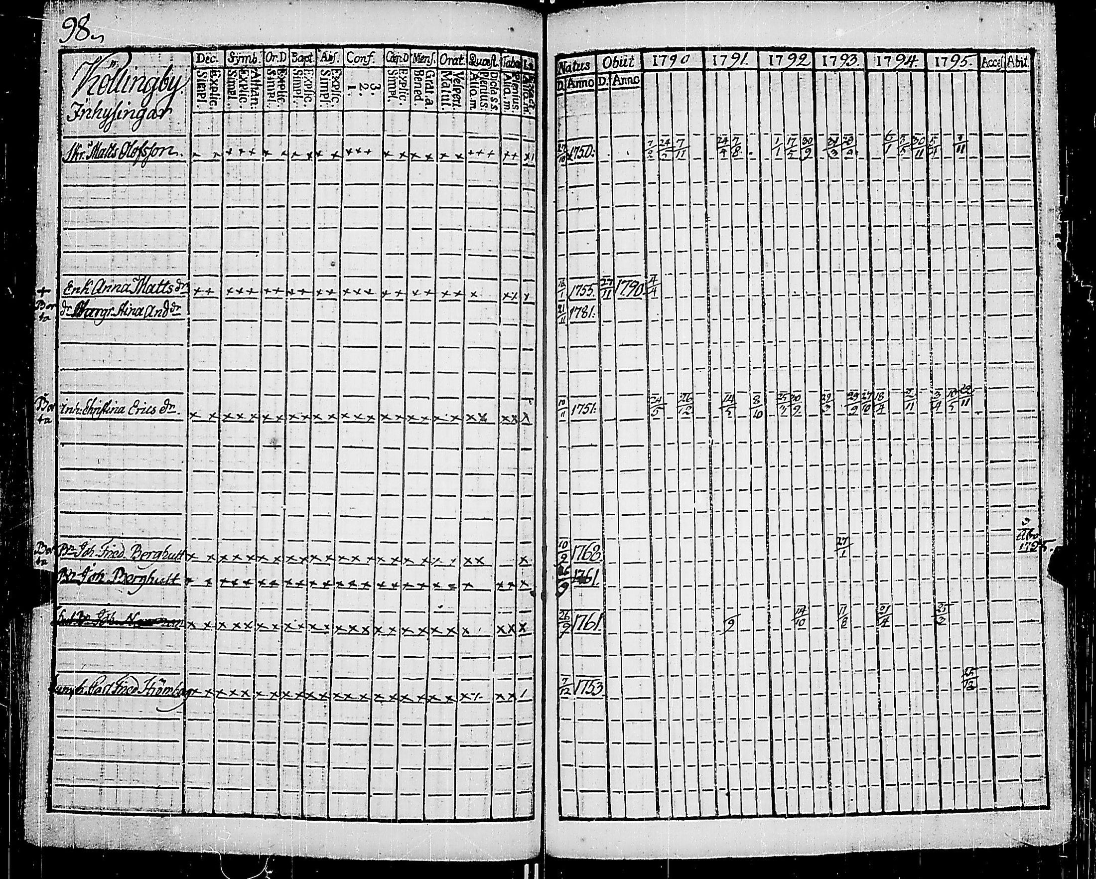 [ ../kirjat/Kirkonkirjat/korppoo/rippikirja_1790-1795_jk737/kuvat/102.jpg ]