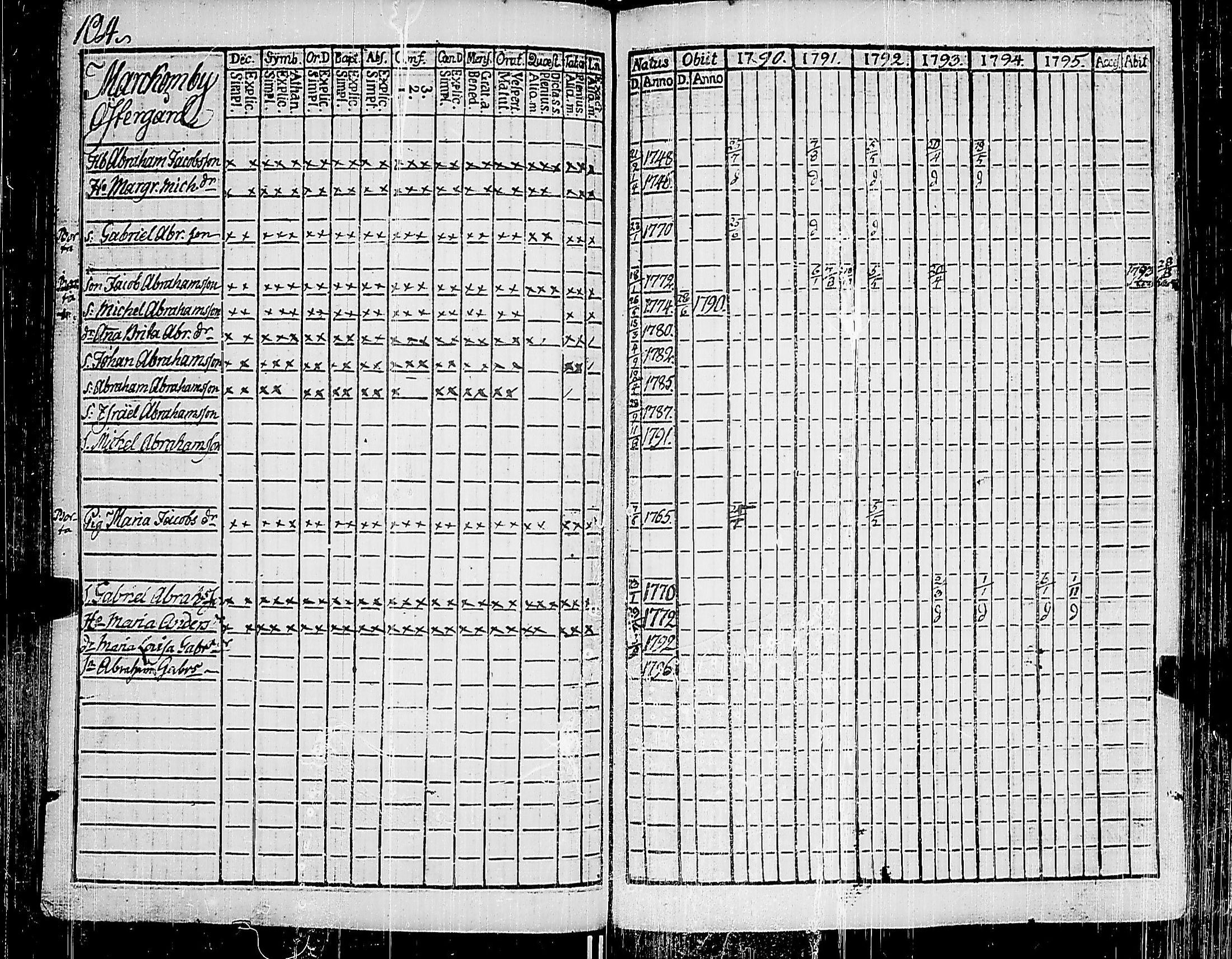 [ ../kirjat/Kirkonkirjat/korppoo/rippikirja_1790-1795_jk737/kuvat/108.jpg ]