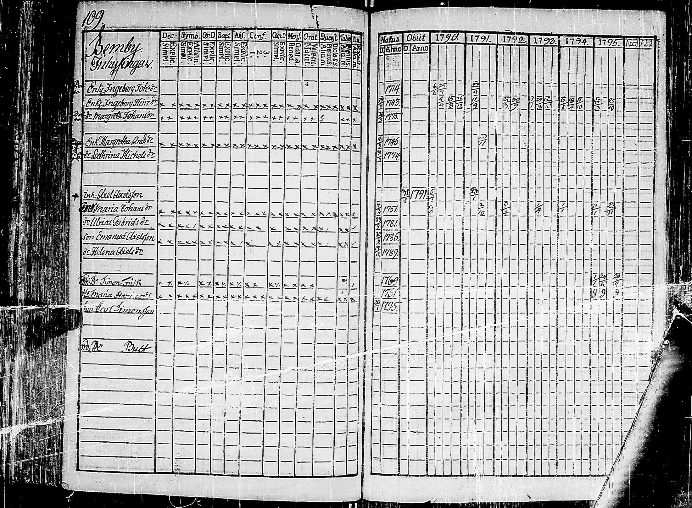 [ ../kirjat/Kirkonkirjat/korppoo/rippikirja_1790-1795_jk737/kuvat/113.jpg ]