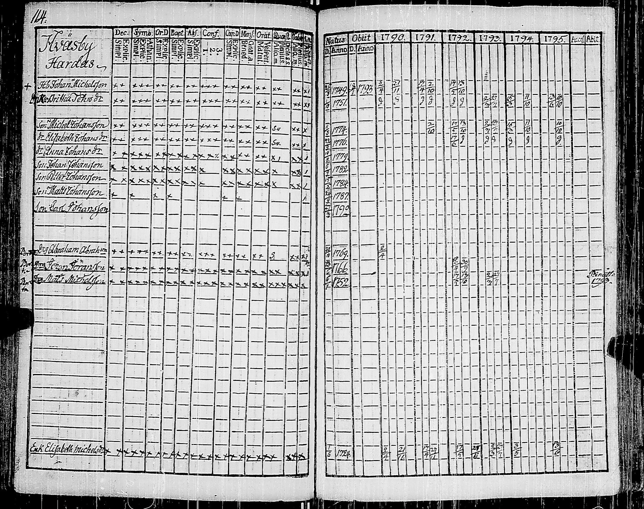 [ ../kirjat/Kirkonkirjat/korppoo/rippikirja_1790-1795_jk737/kuvat/118.jpg ]