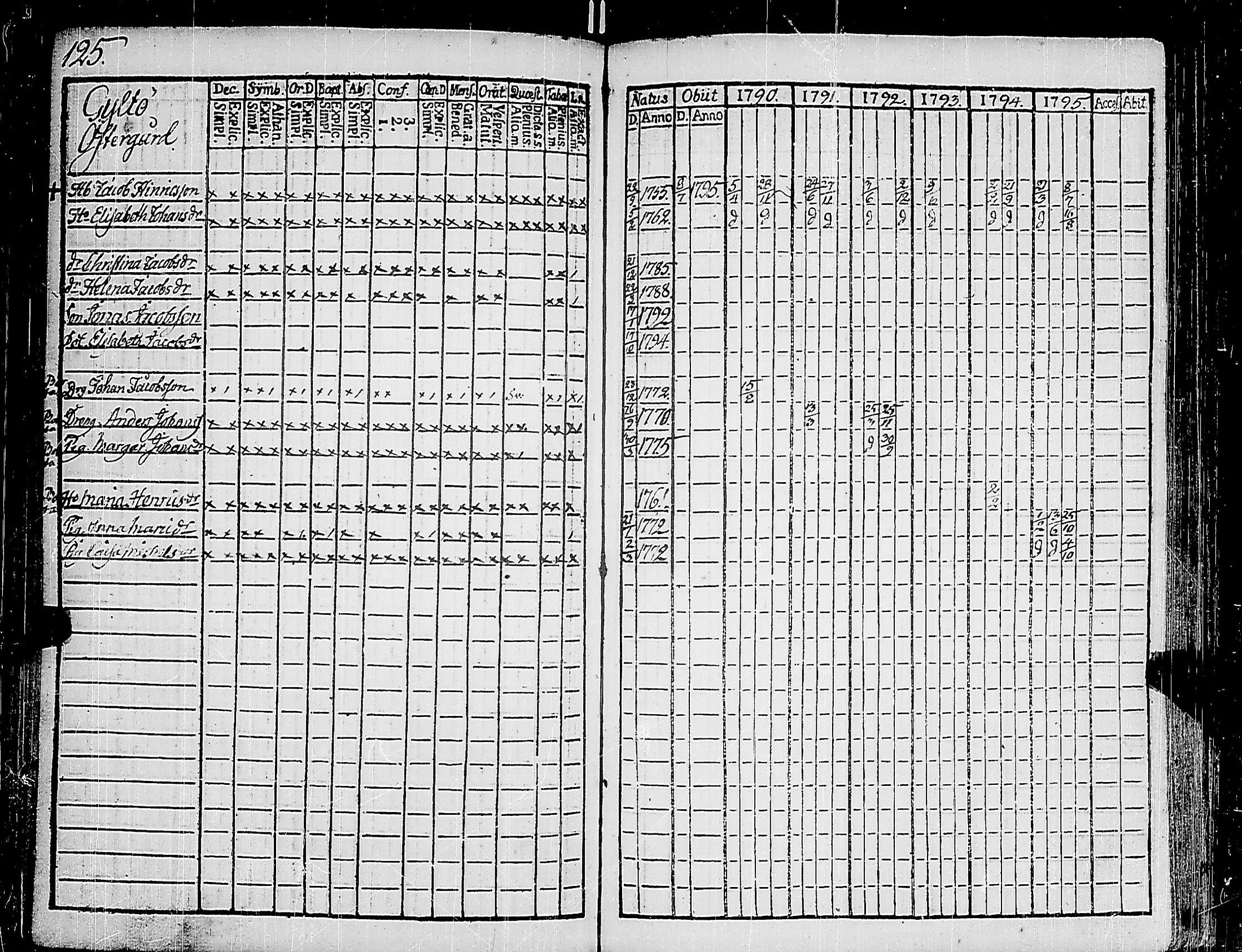 [ ../kirjat/Kirkonkirjat/korppoo/rippikirja_1790-1795_jk737/kuvat/129.jpg ]