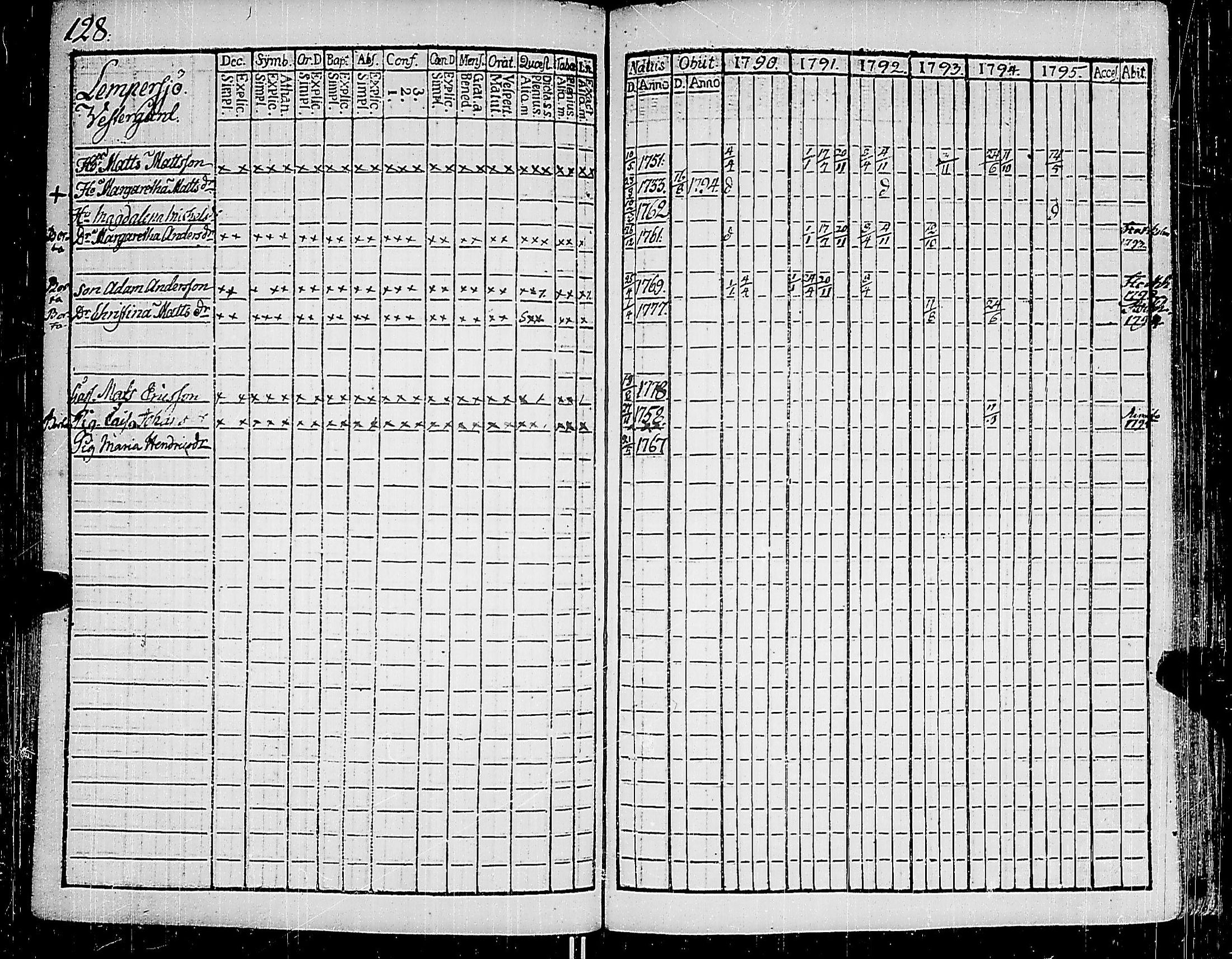 [ ../kirjat/Kirkonkirjat/korppoo/rippikirja_1790-1795_jk737/kuvat/132.jpg ]