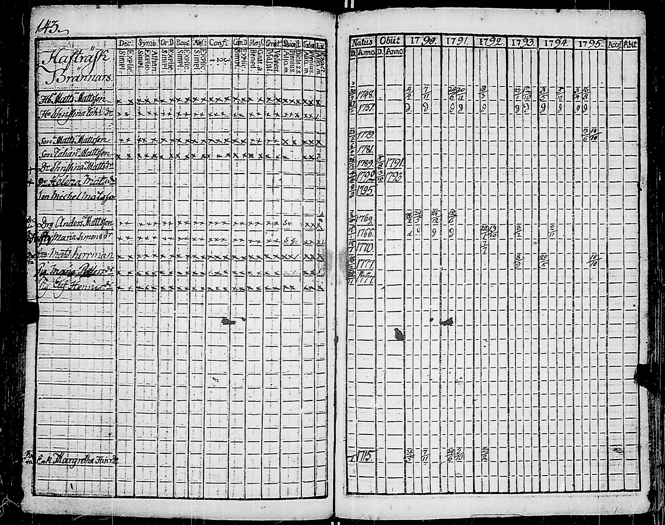 [ ../kirjat/Kirkonkirjat/korppoo/rippikirja_1790-1795_jk737/kuvat/147.jpg ]
