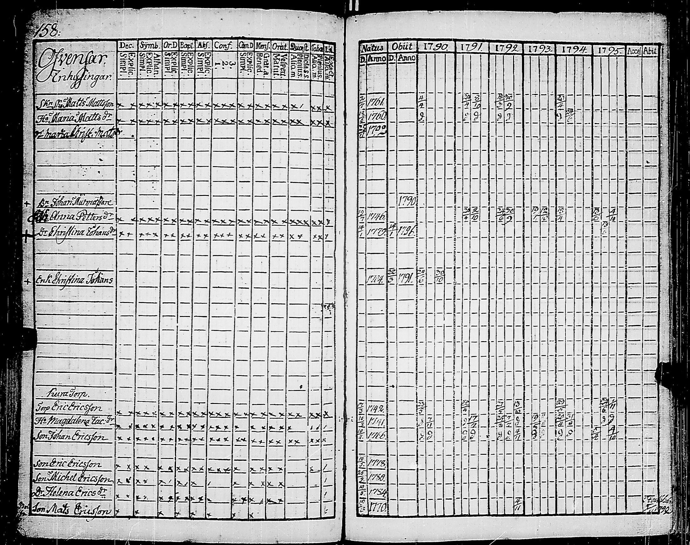 [ ../kirjat/Kirkonkirjat/korppoo/rippikirja_1790-1795_jk737/kuvat/163.jpg ]