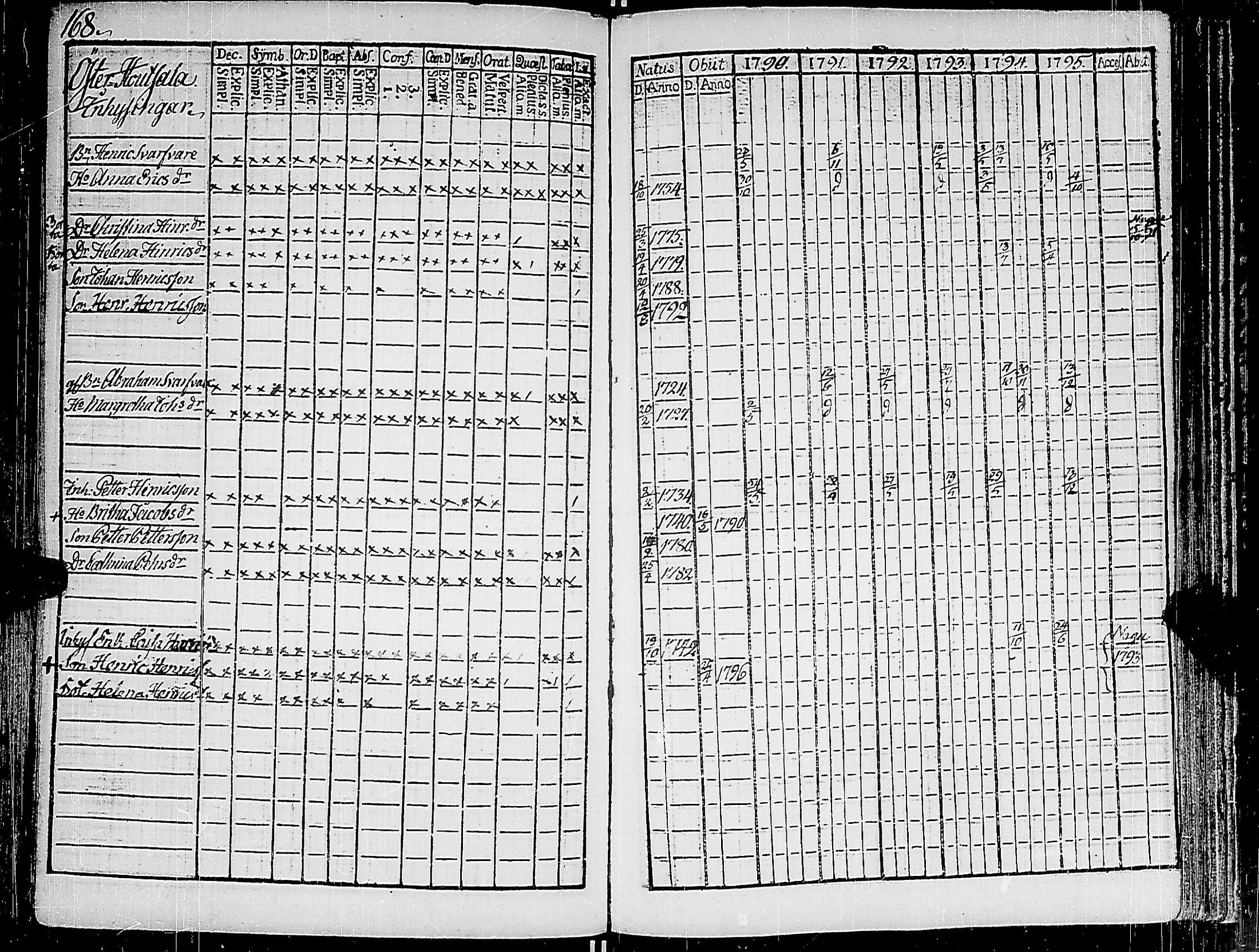[ ../kirjat/Kirkonkirjat/korppoo/rippikirja_1790-1795_jk737/kuvat/173.jpg ]