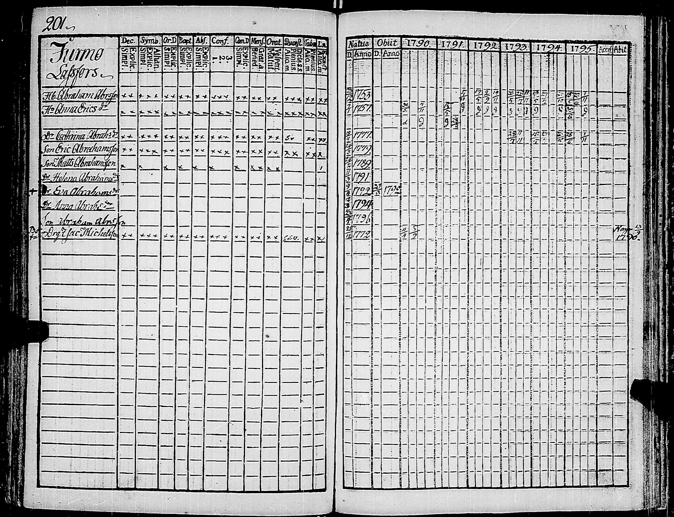 [ ../kirjat/Kirkonkirjat/korppoo/rippikirja_1790-1795_jk737/kuvat/206.jpg ]