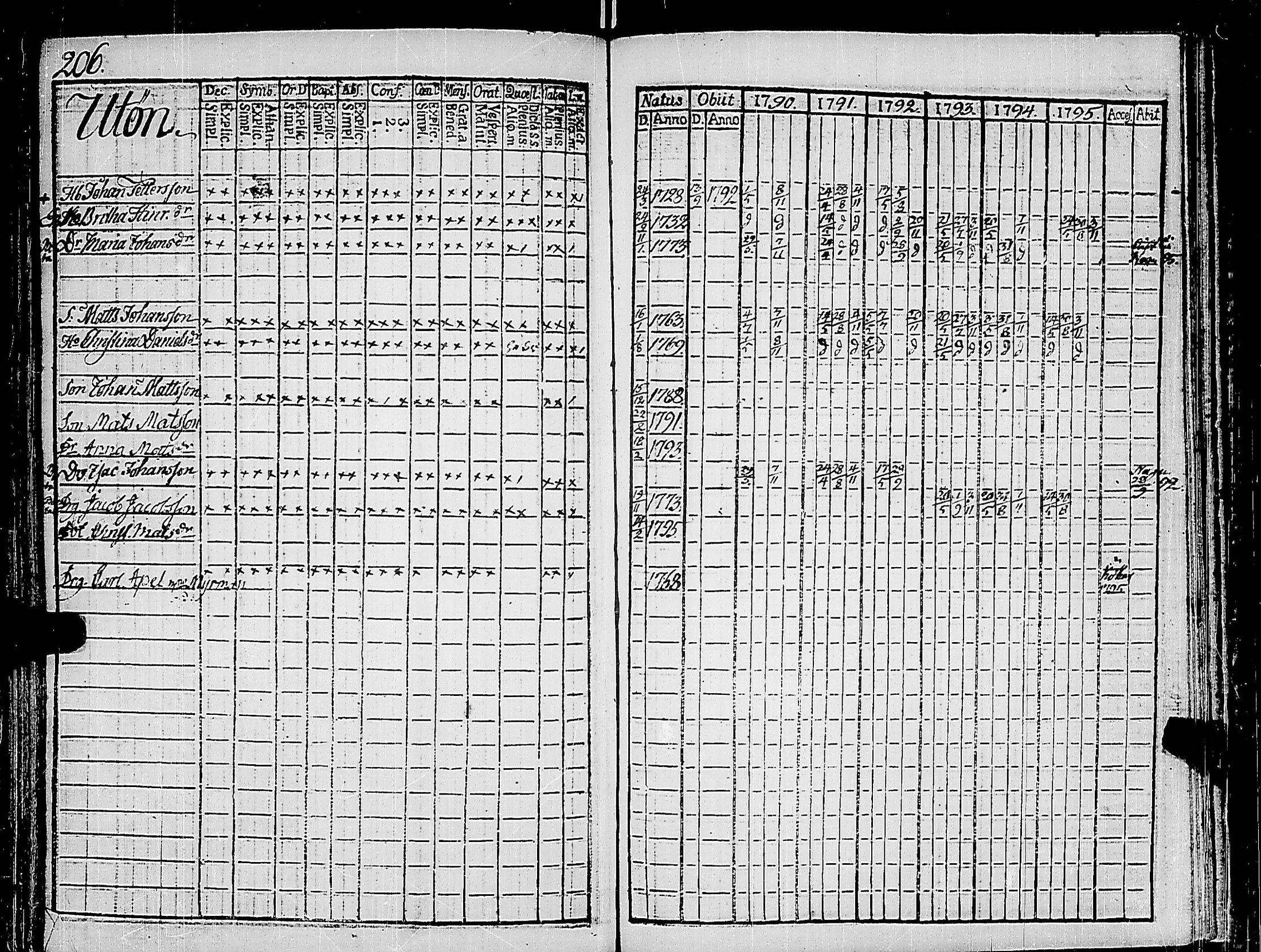 [ ../kirjat/Kirkonkirjat/korppoo/rippikirja_1790-1795_jk737/kuvat/211.jpg ]