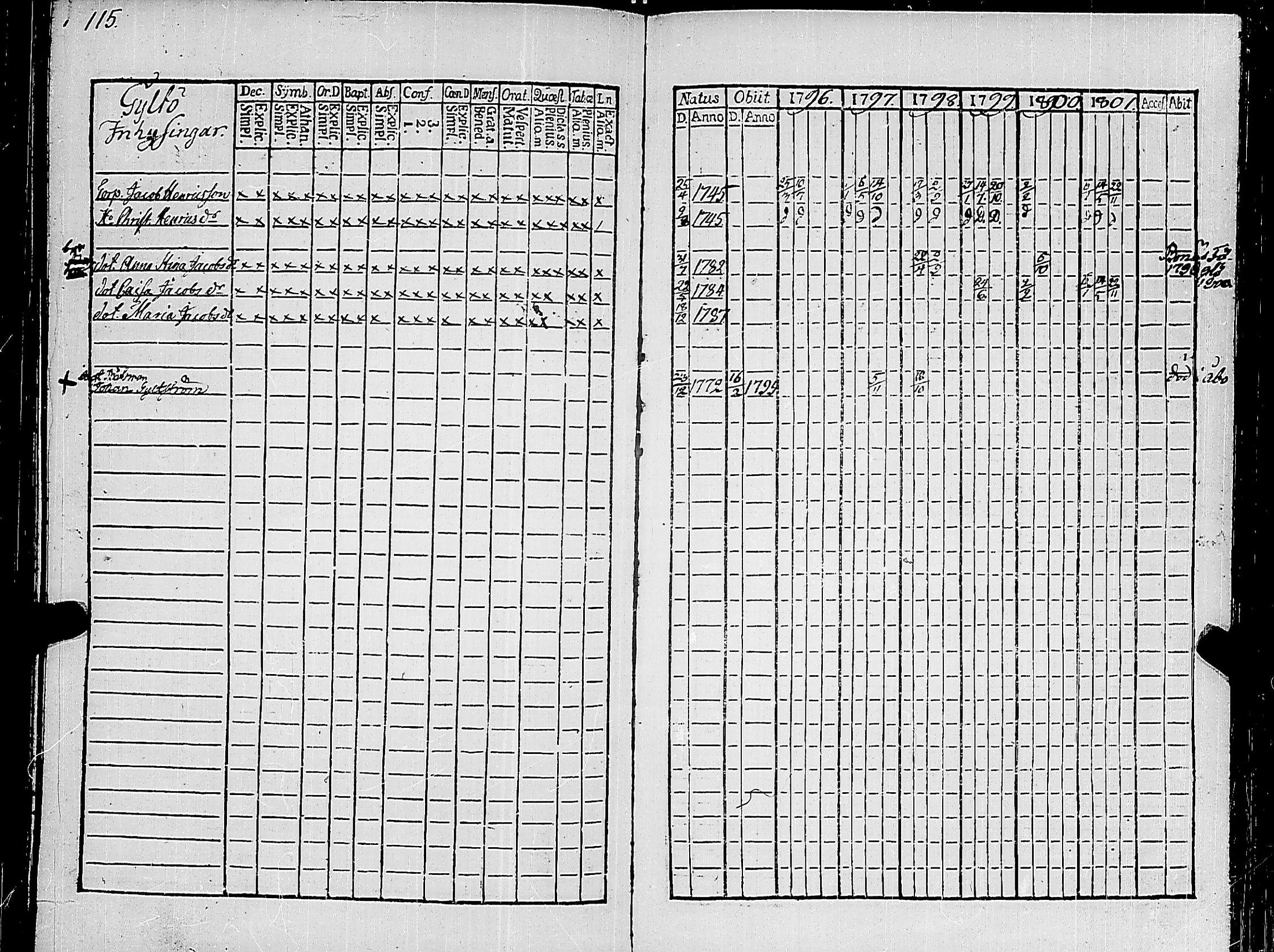 [ ../kirjat/Kirkonkirjat/korppoo/rippikirja_1796-1801_jk737/kuvat/119.jpg ]