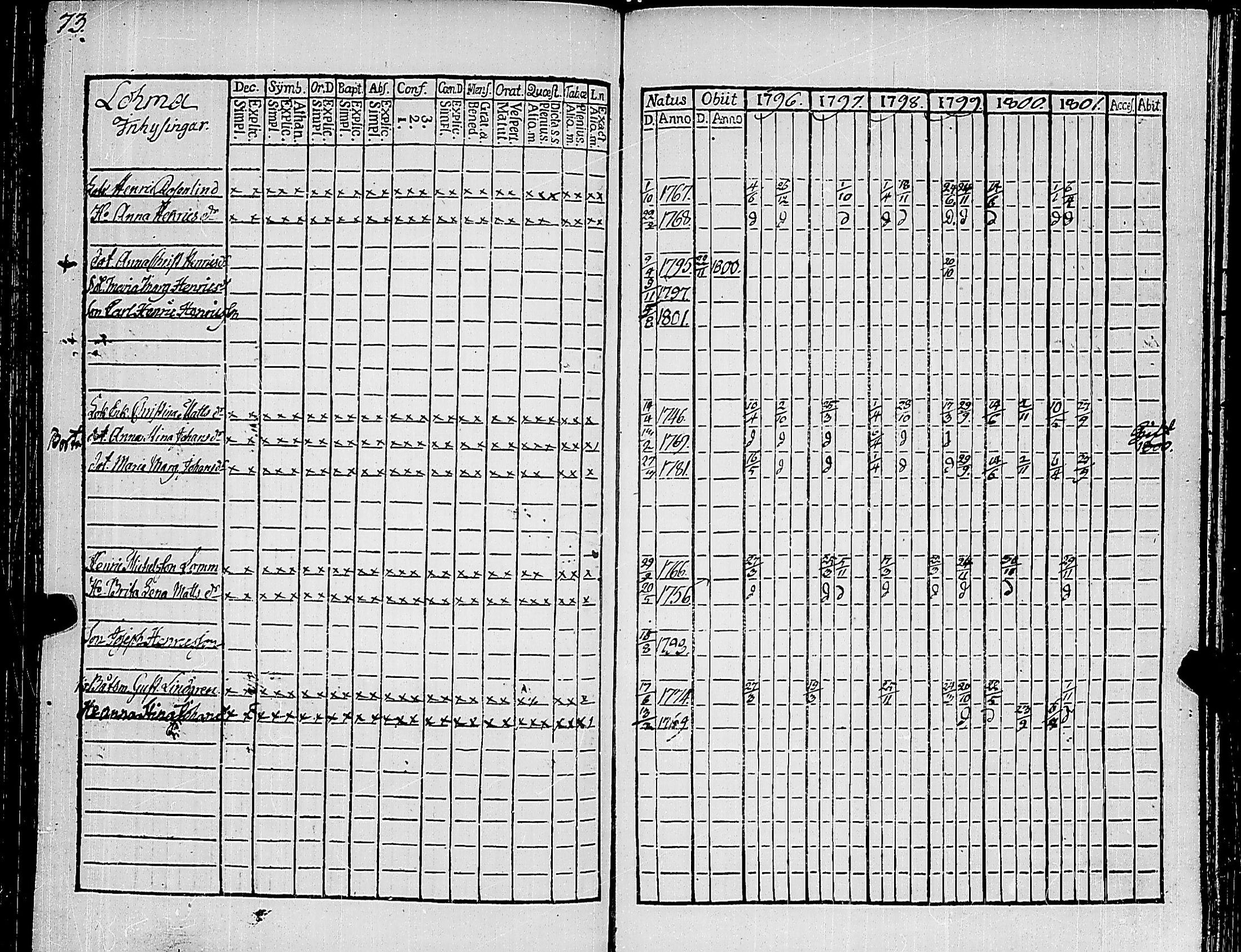 [ ../kirjat/Kirkonkirjat/korppoo/rippikirja_1796-1801_jk737/kuvat/77.jpg ]