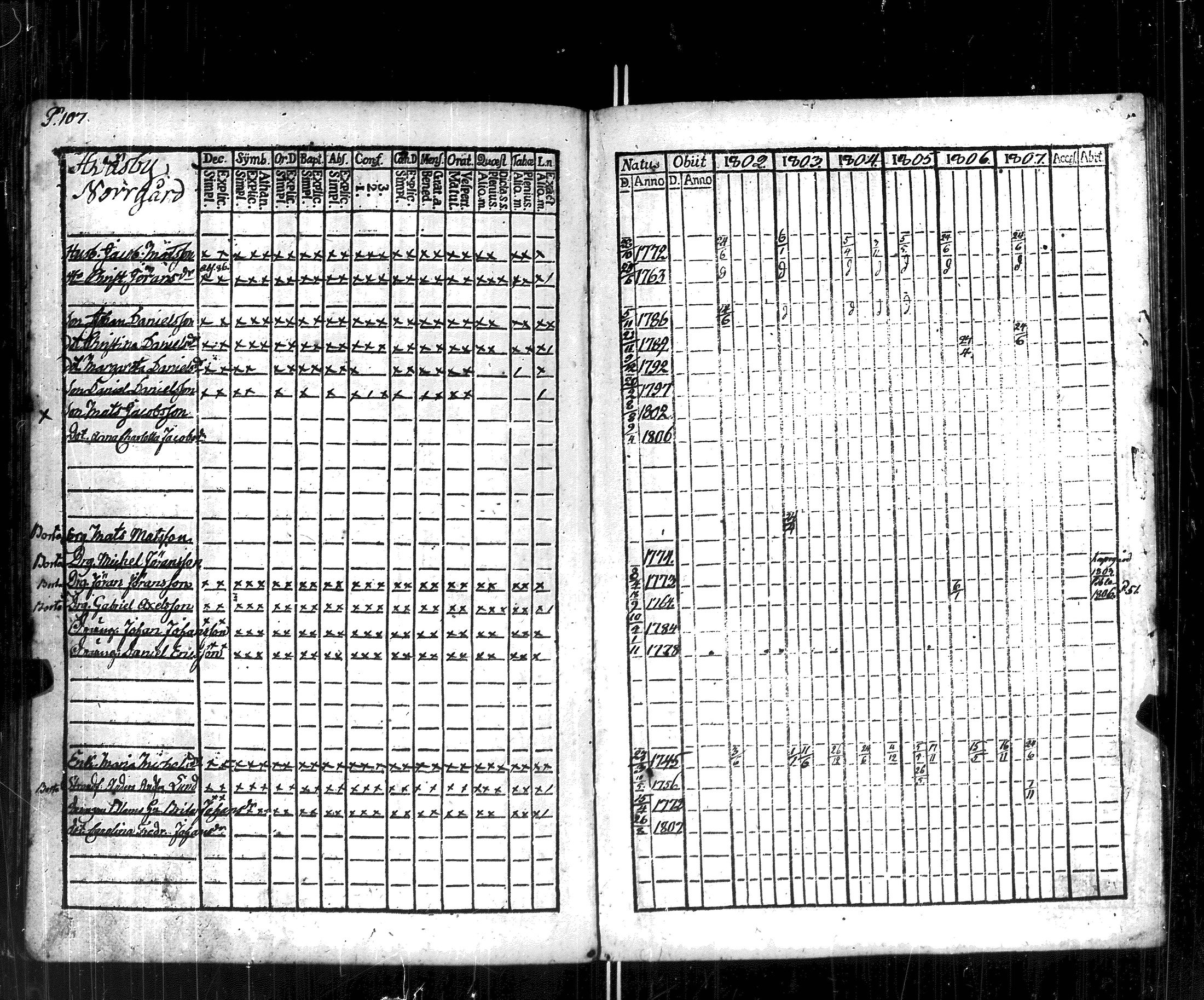 [ ../kirjat/Kirkonkirjat/korppoo/rippikirja_1802-1807_jk737/kuvat/112.jpg ]