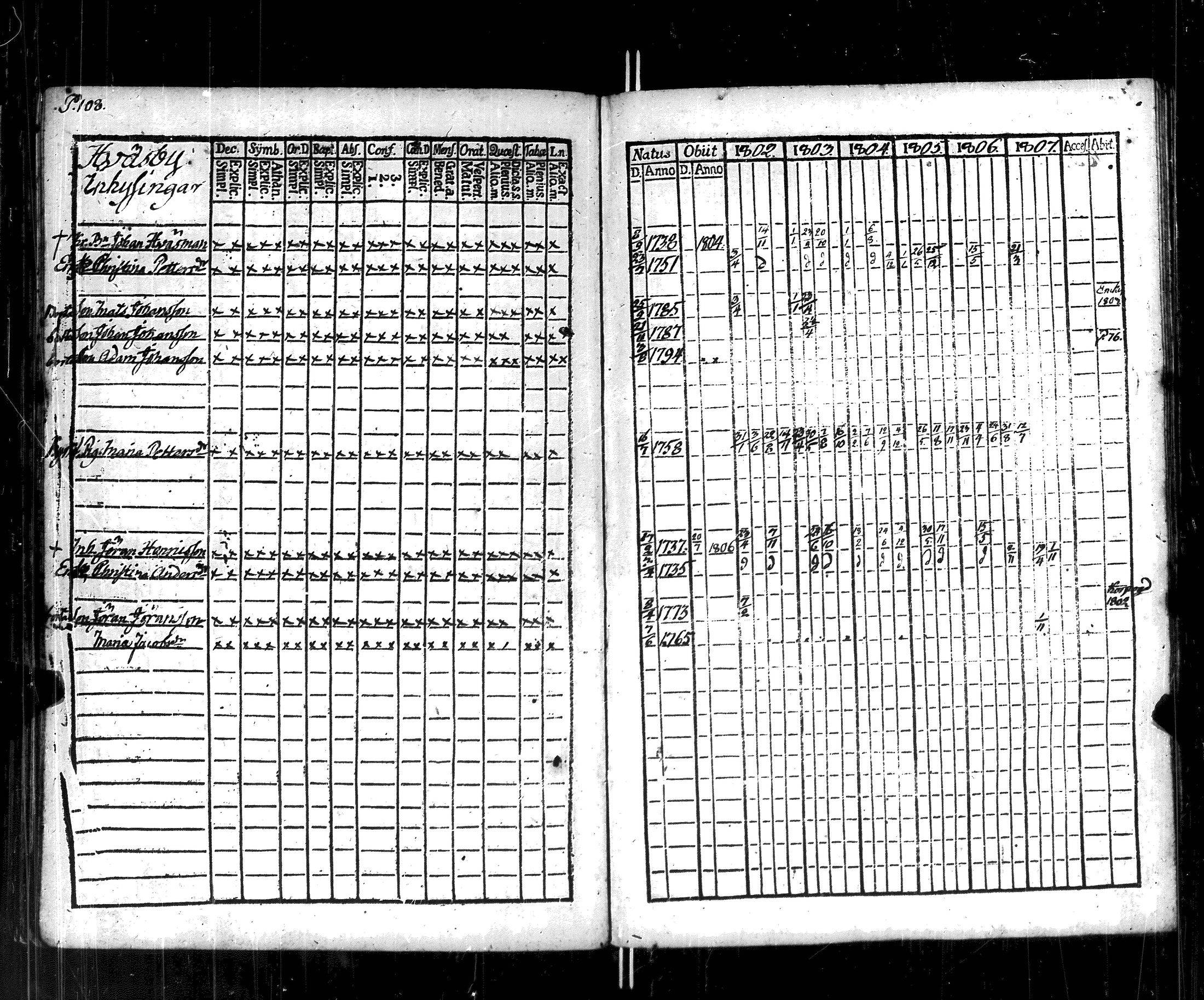 [ ../kirjat/Kirkonkirjat/korppoo/rippikirja_1802-1807_jk737/kuvat/113.jpg ]