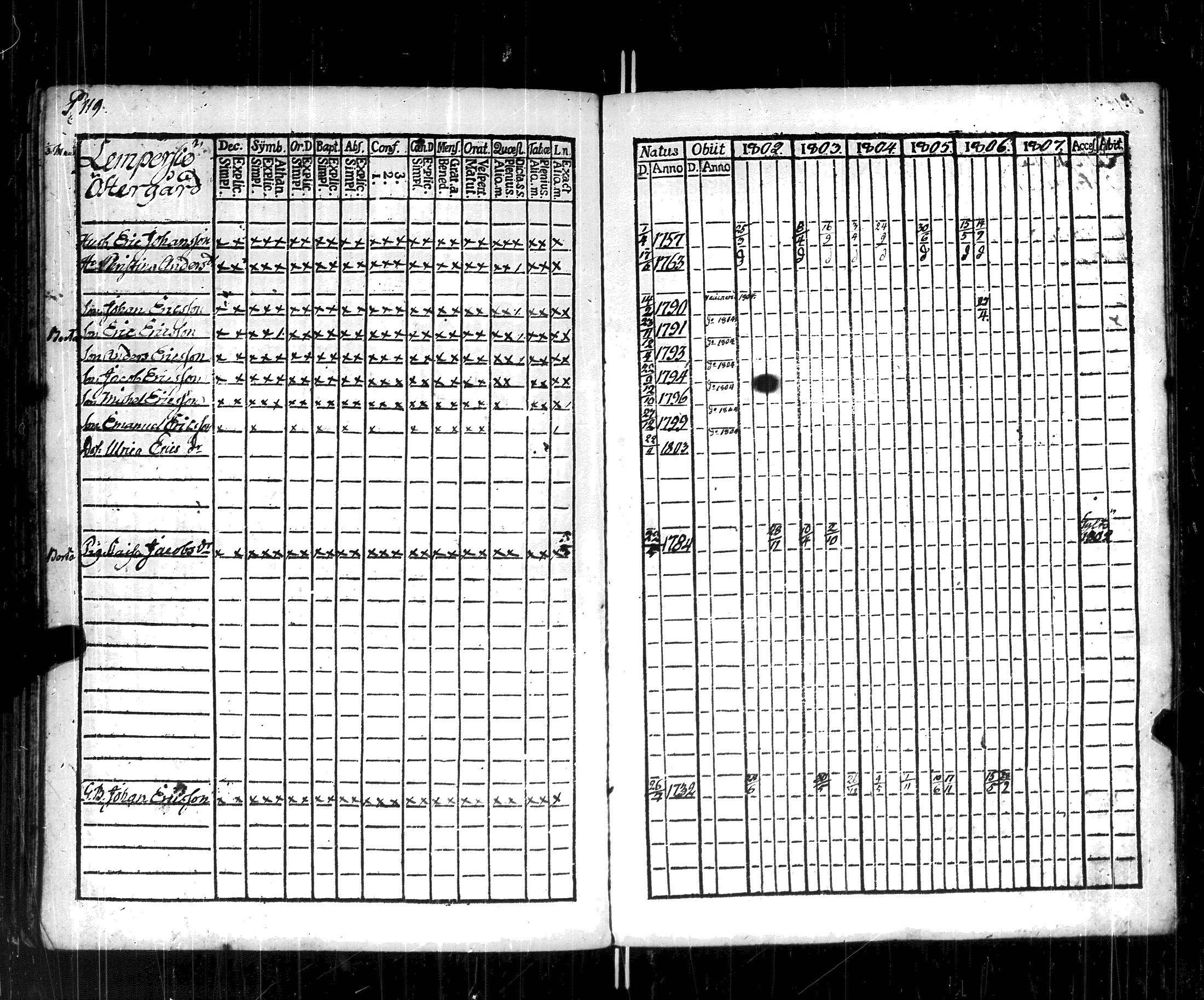 [ ../kirjat/Kirkonkirjat/korppoo/rippikirja_1802-1807_jk737/kuvat/124.jpg ]