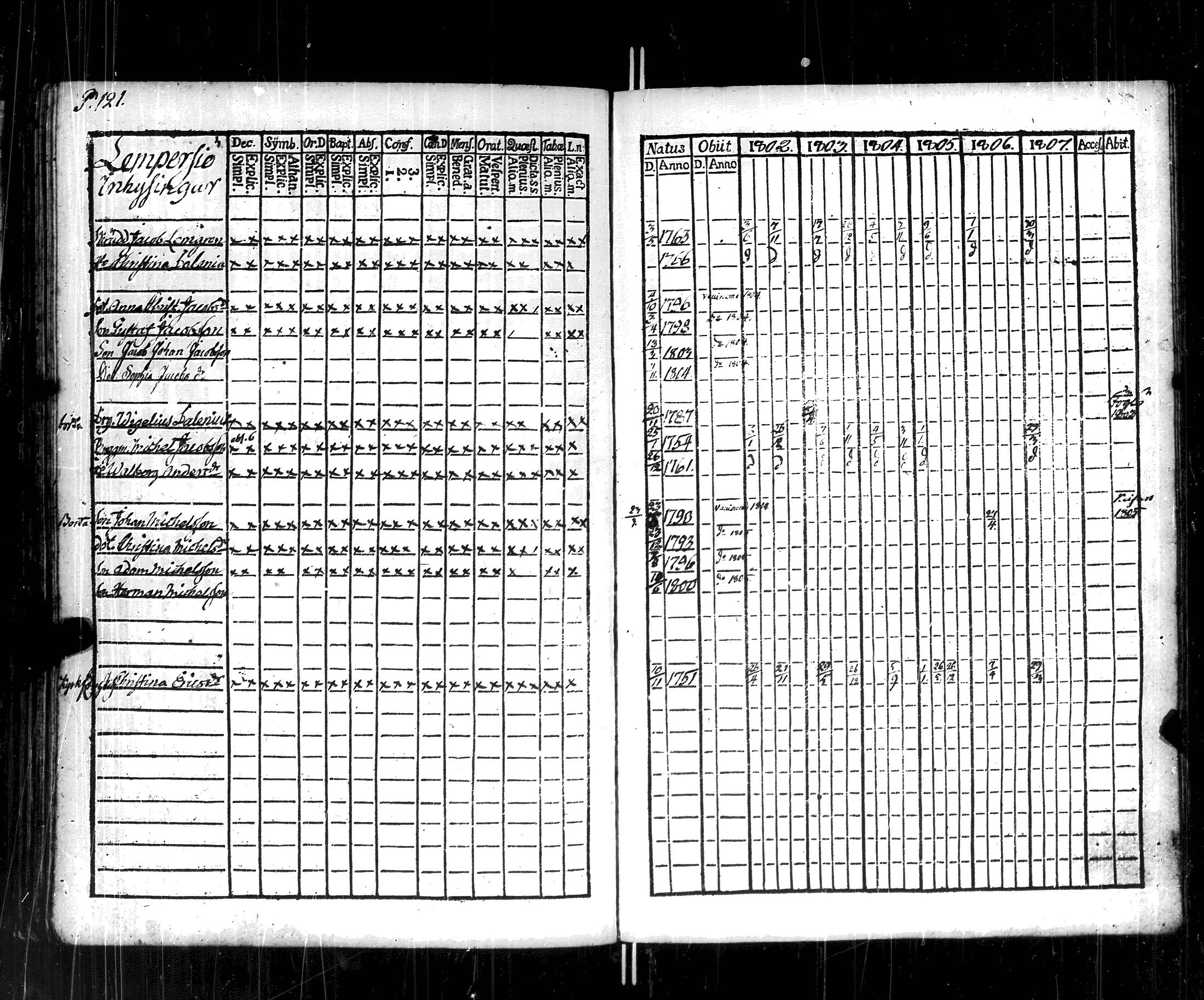 [ ../kirjat/Kirkonkirjat/korppoo/rippikirja_1802-1807_jk737/kuvat/126.jpg ]