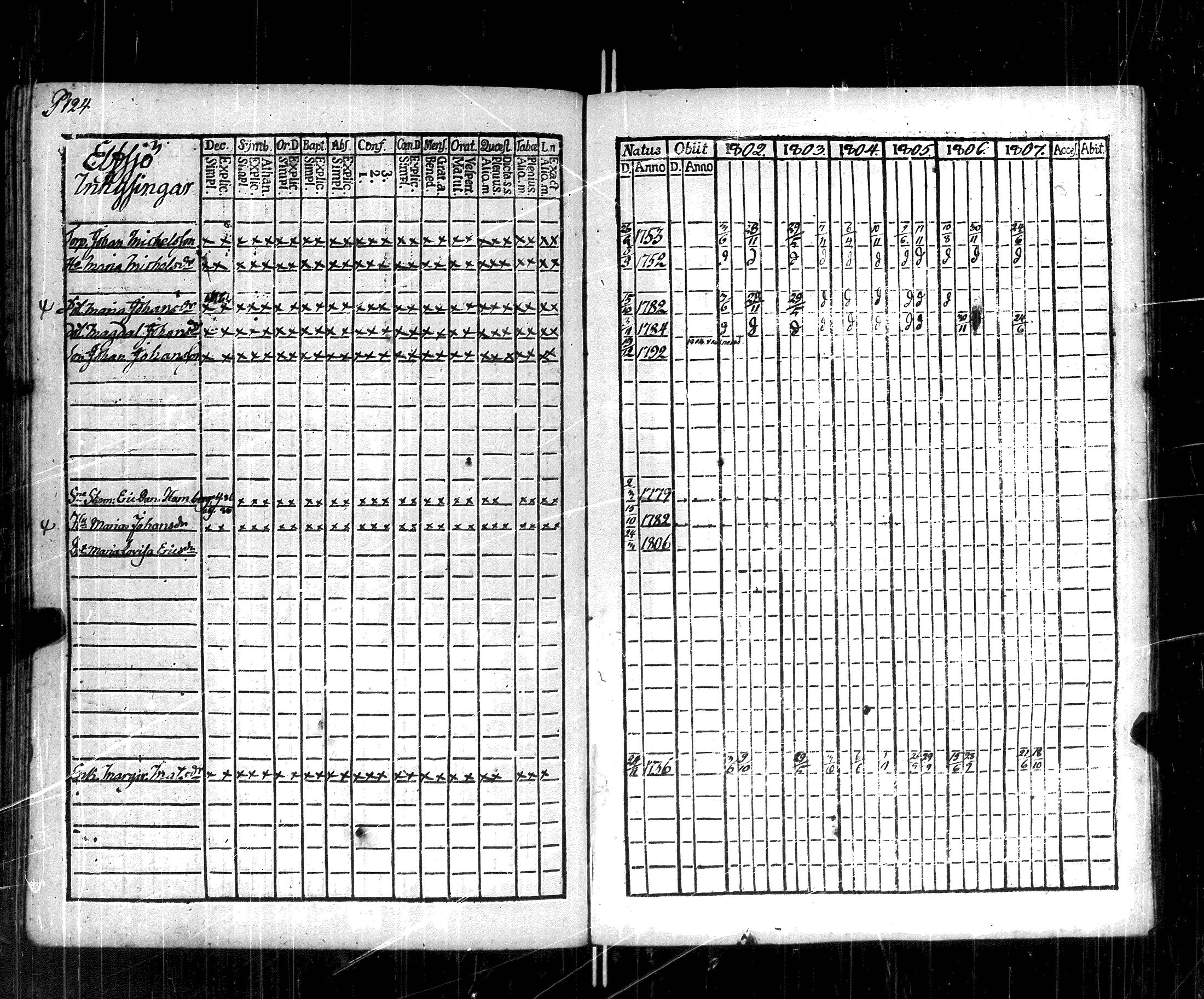 [ ../kirjat/Kirkonkirjat/korppoo/rippikirja_1802-1807_jk737/kuvat/129.jpg ]