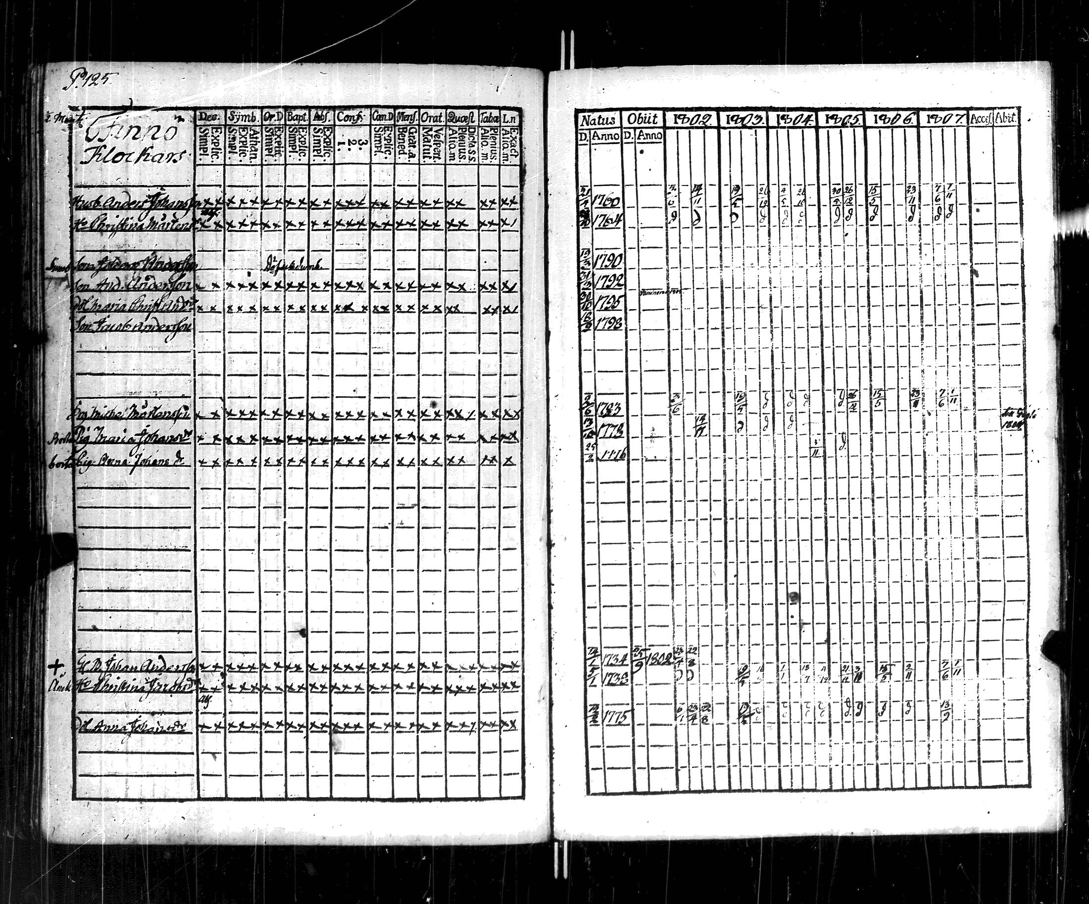 [ ../kirjat/Kirkonkirjat/korppoo/rippikirja_1802-1807_jk737/kuvat/130.jpg ]