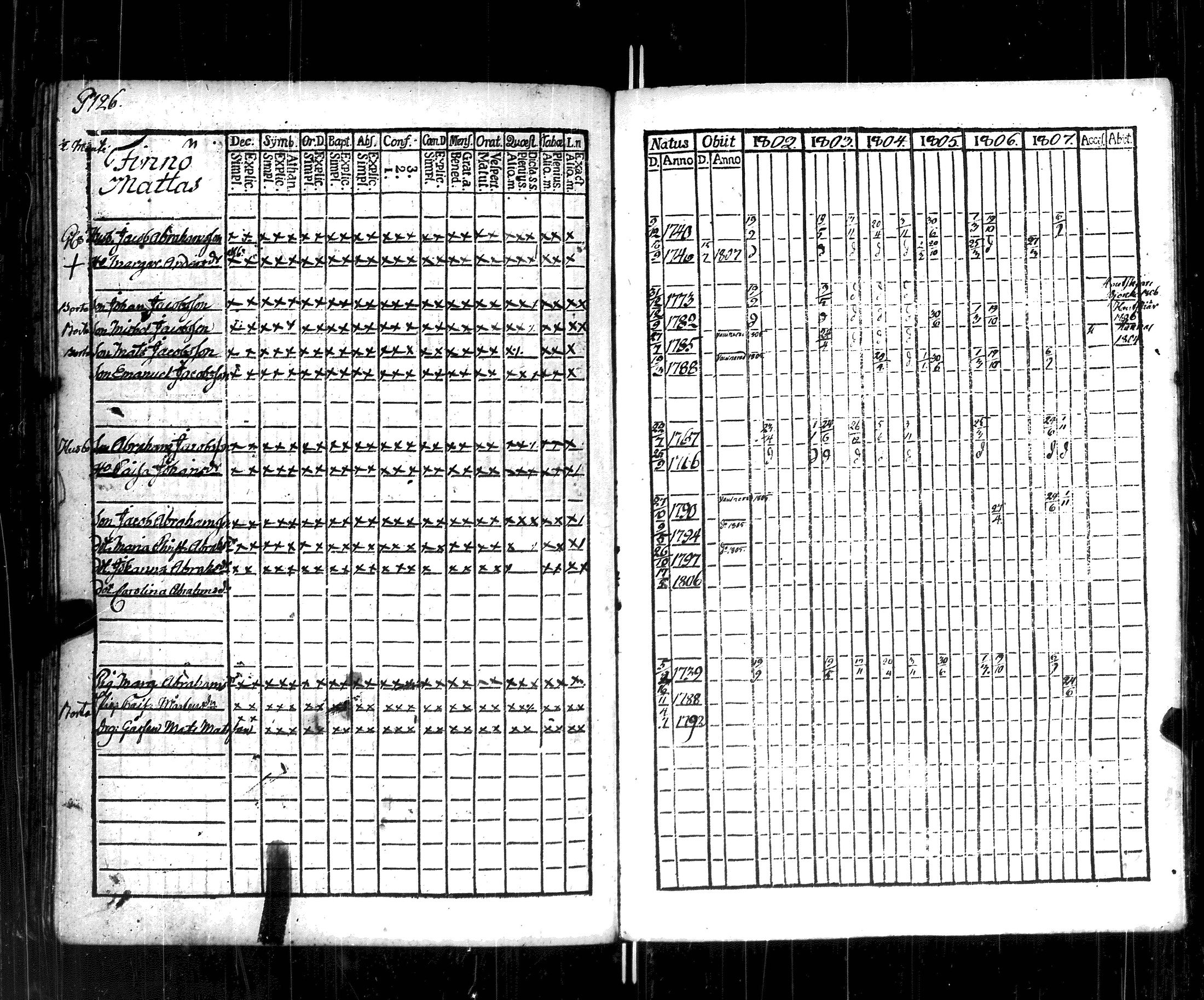 [ ../kirjat/Kirkonkirjat/korppoo/rippikirja_1802-1807_jk737/kuvat/131.jpg ]