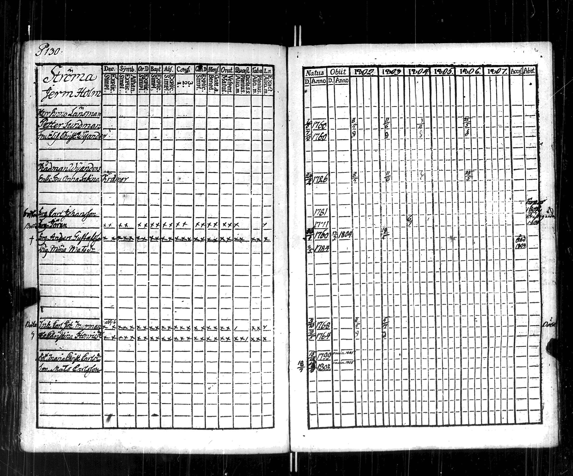 [ ../kirjat/Kirkonkirjat/korppoo/rippikirja_1802-1807_jk737/kuvat/135.jpg ]