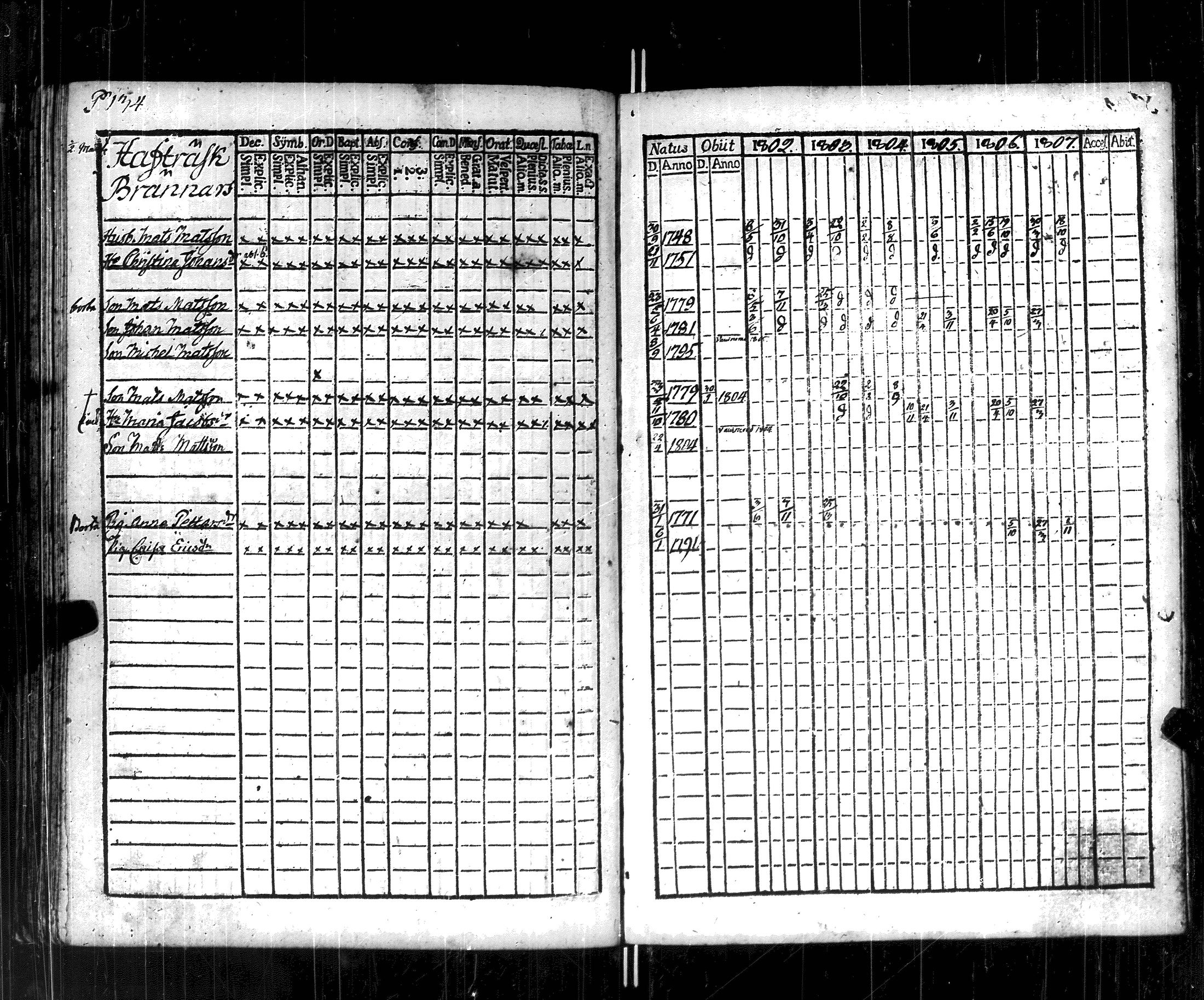 [ ../kirjat/Kirkonkirjat/korppoo/rippikirja_1802-1807_jk737/kuvat/139.jpg ]