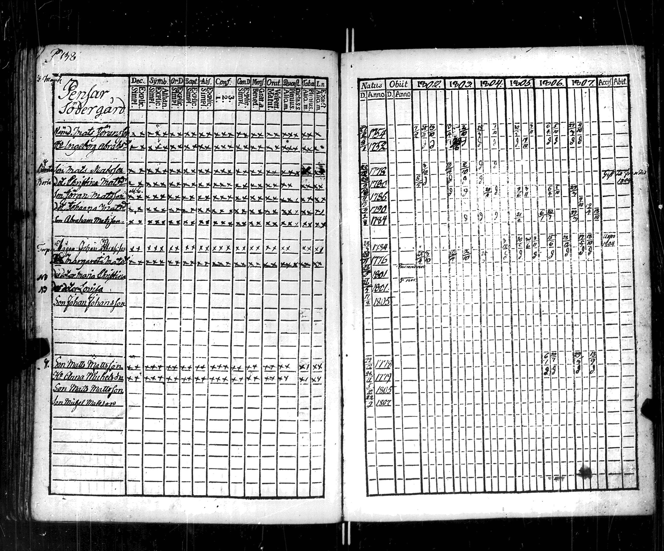 [ ../kirjat/Kirkonkirjat/korppoo/rippikirja_1802-1807_jk737/kuvat/143.jpg ]