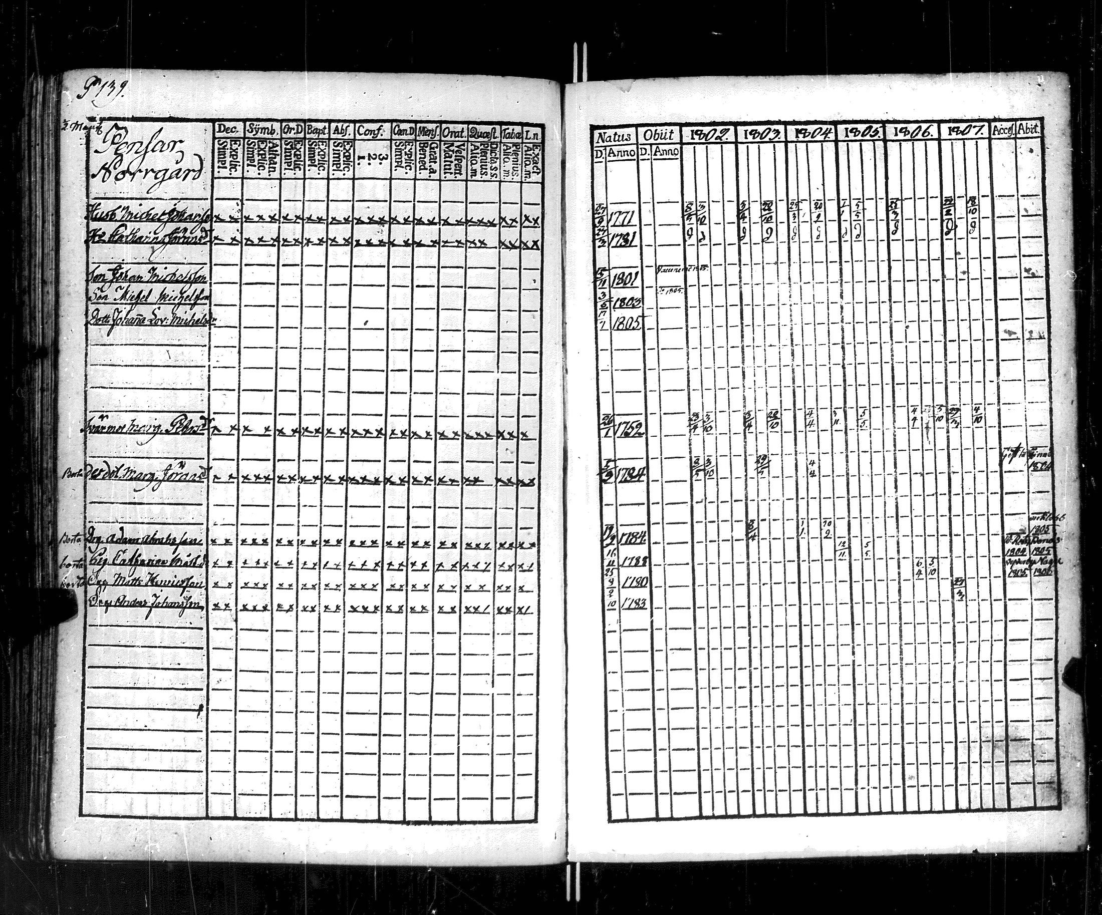 [ ../kirjat/Kirkonkirjat/korppoo/rippikirja_1802-1807_jk737/kuvat/144.jpg ]