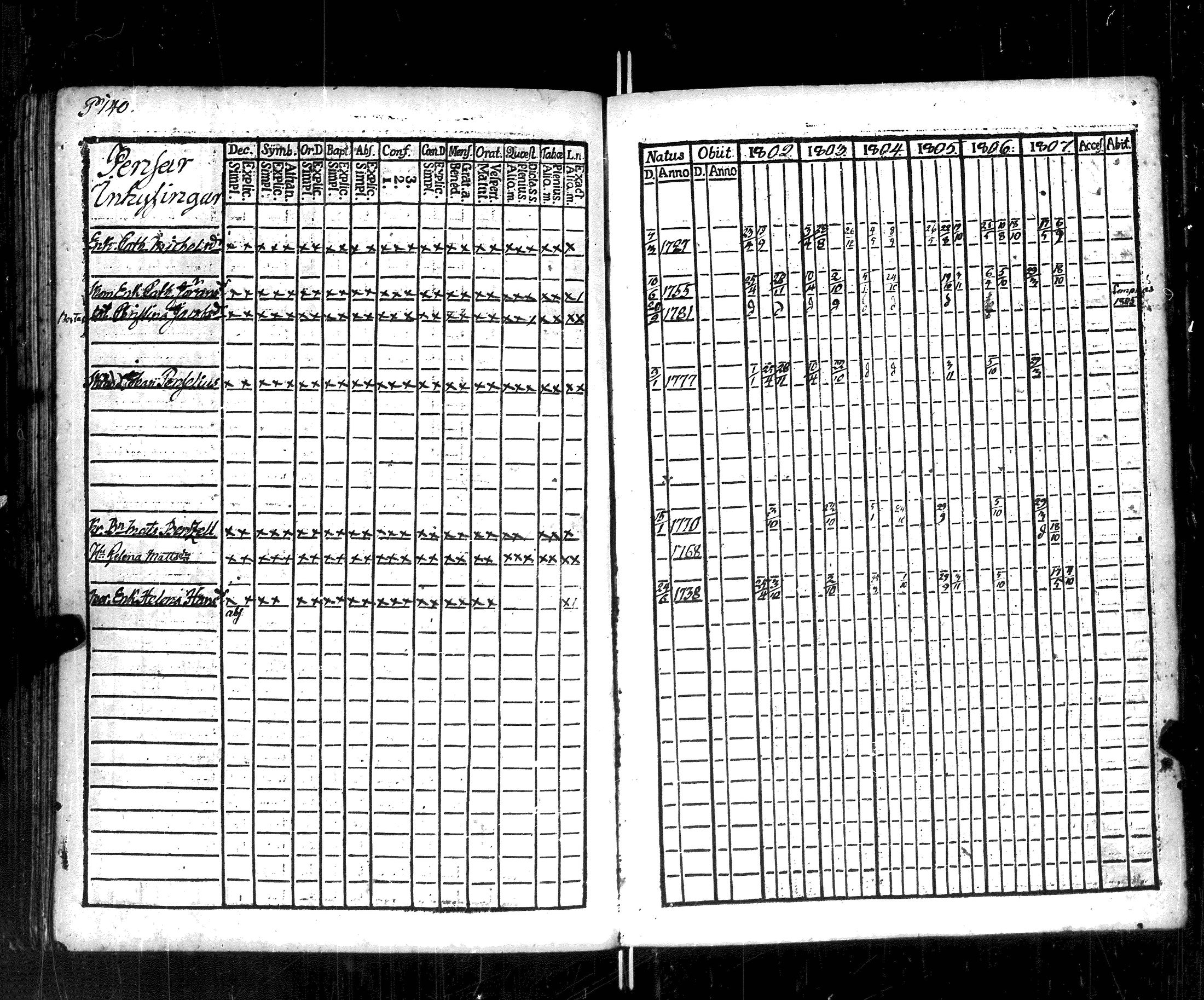 [ ../kirjat/Kirkonkirjat/korppoo/rippikirja_1802-1807_jk737/kuvat/145.jpg ]