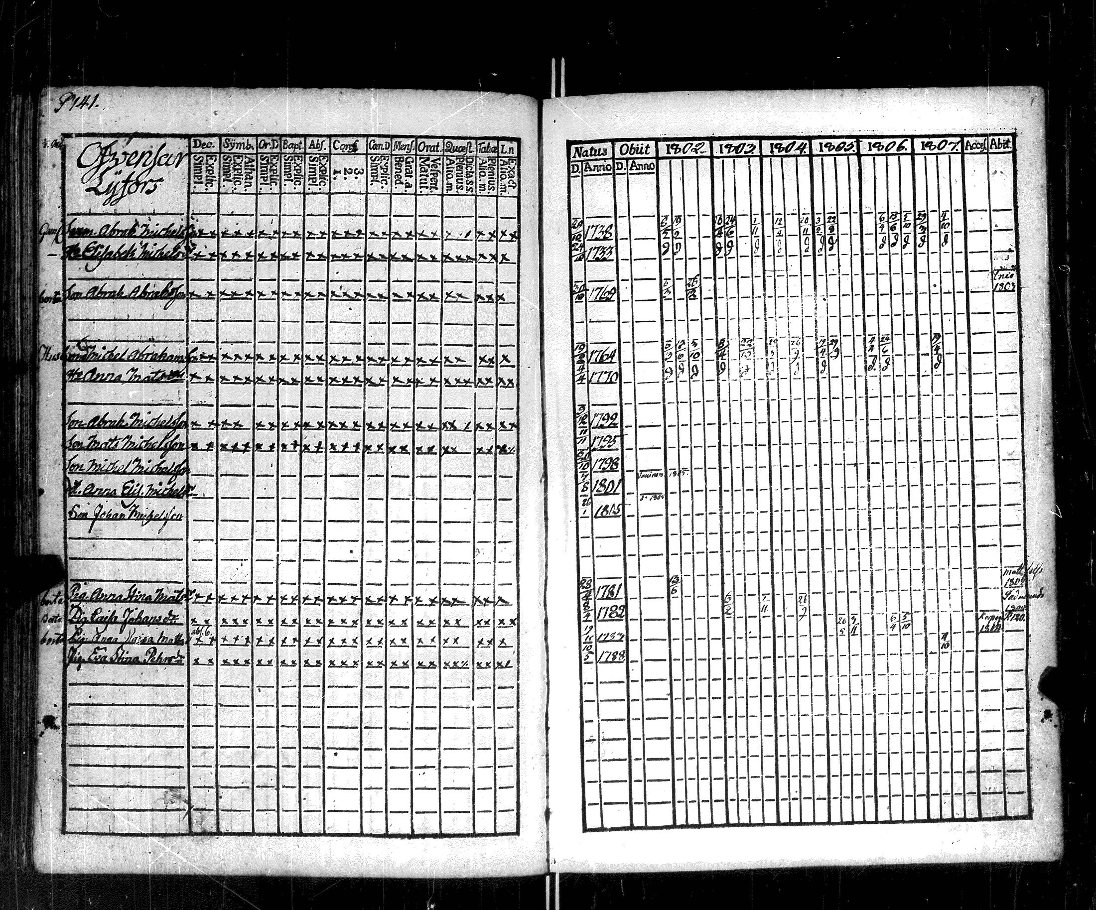 [ ../kirjat/Kirkonkirjat/korppoo/rippikirja_1802-1807_jk737/kuvat/146.jpg ]