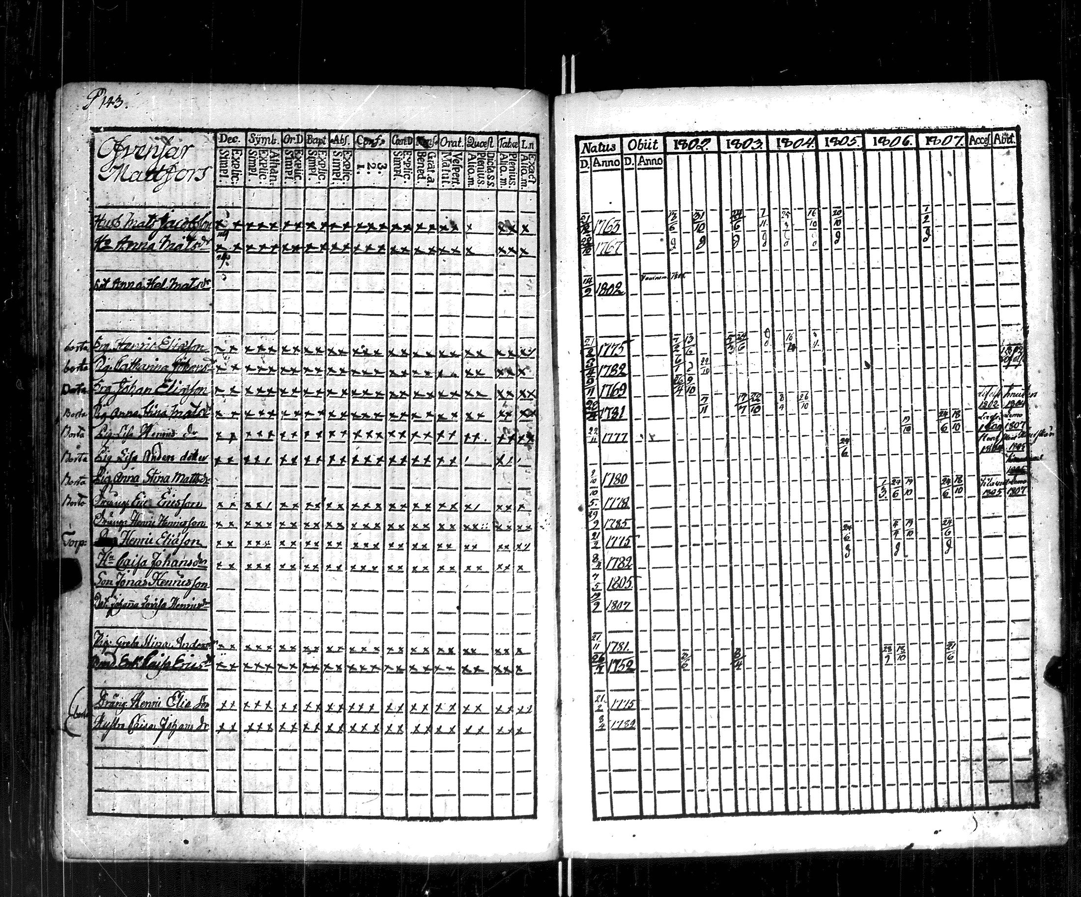 [ ../kirjat/Kirkonkirjat/korppoo/rippikirja_1802-1807_jk737/kuvat/148.jpg ]