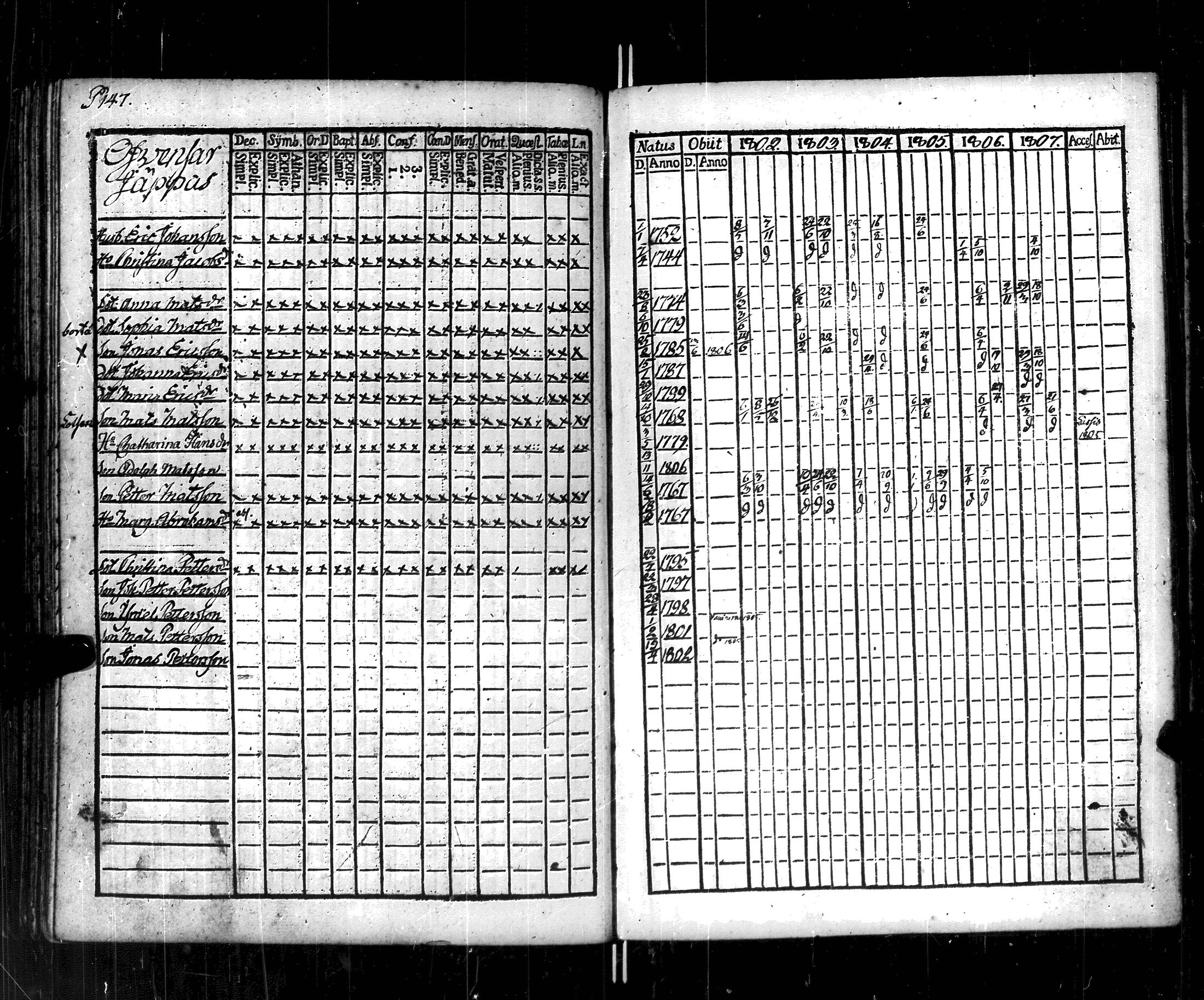 [ ../kirjat/Kirkonkirjat/korppoo/rippikirja_1802-1807_jk737/kuvat/152.jpg ]