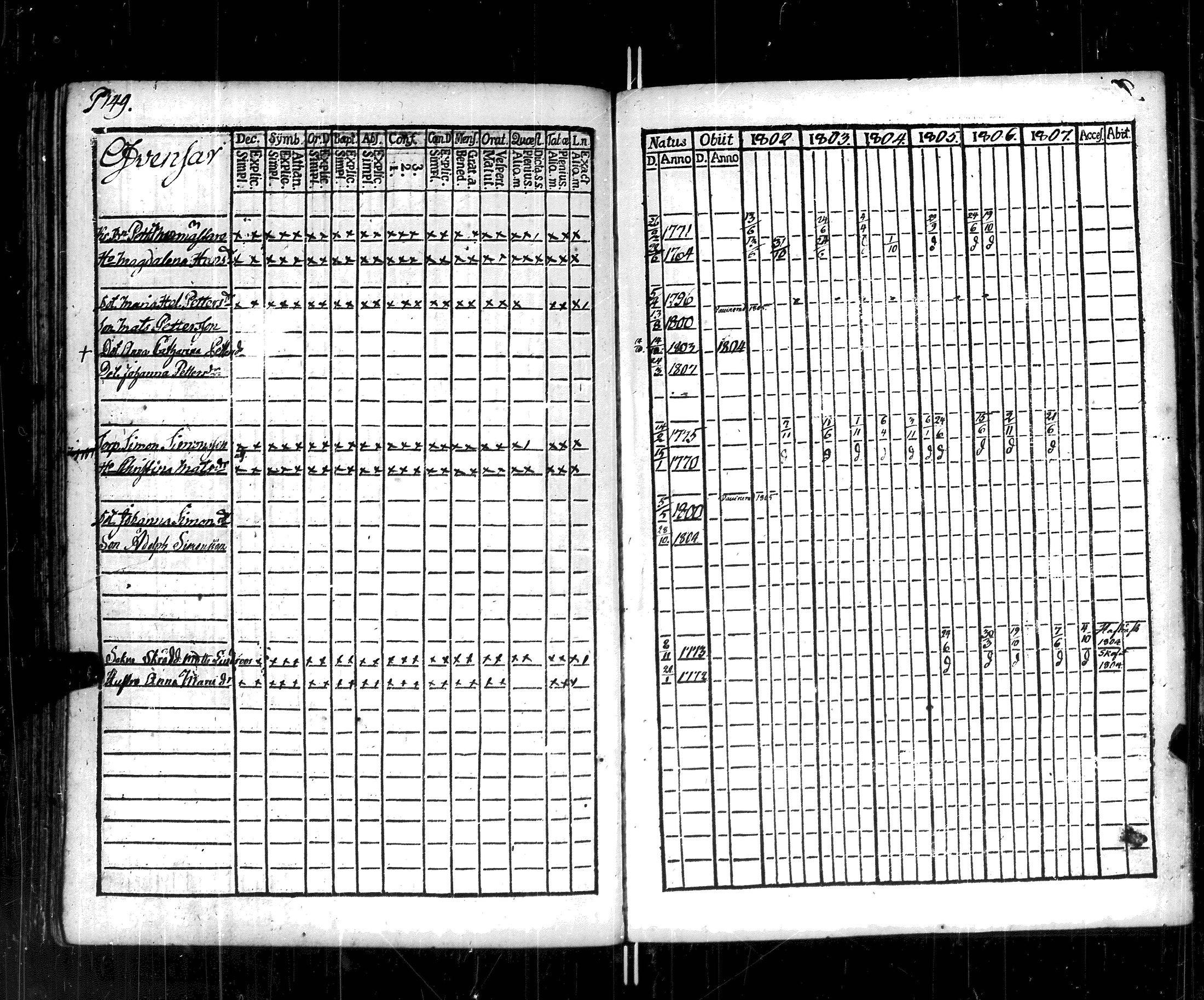 [ ../kirjat/Kirkonkirjat/korppoo/rippikirja_1802-1807_jk737/kuvat/154.jpg ]