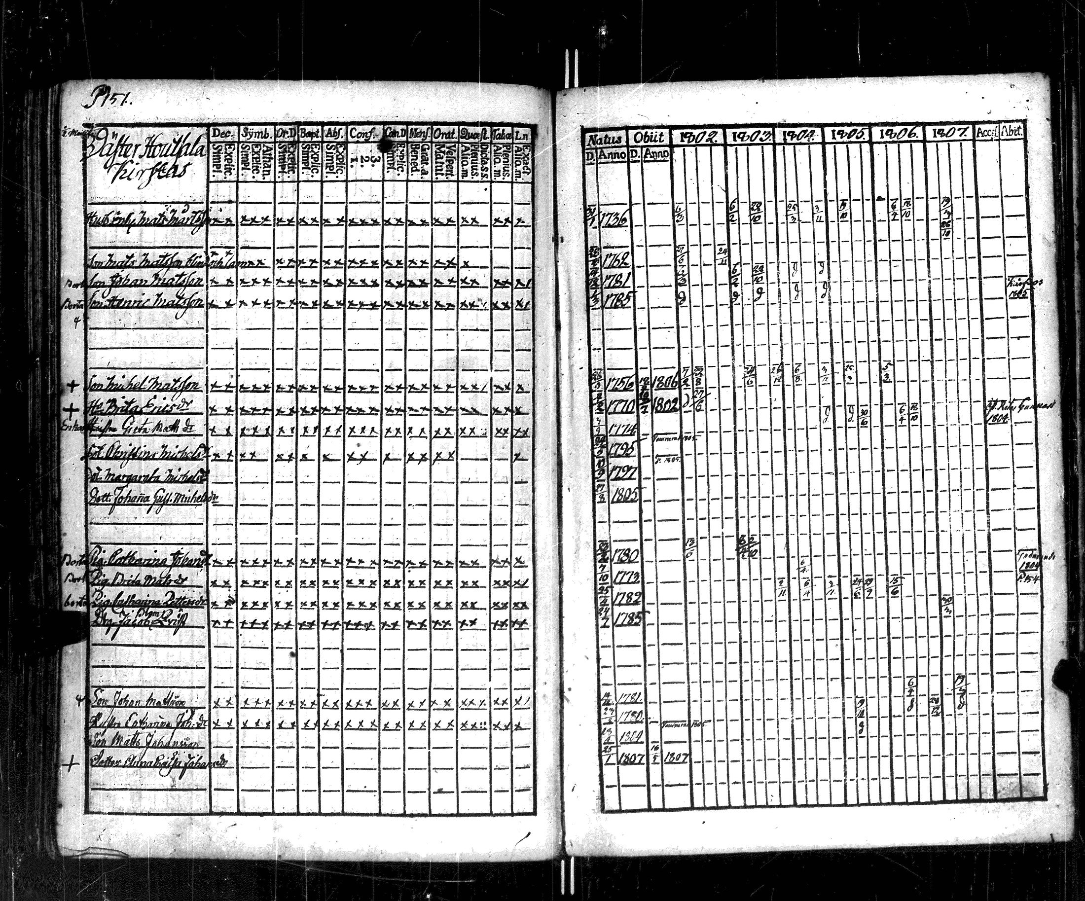 [ ../kirjat/Kirkonkirjat/korppoo/rippikirja_1802-1807_jk737/kuvat/156.jpg ]