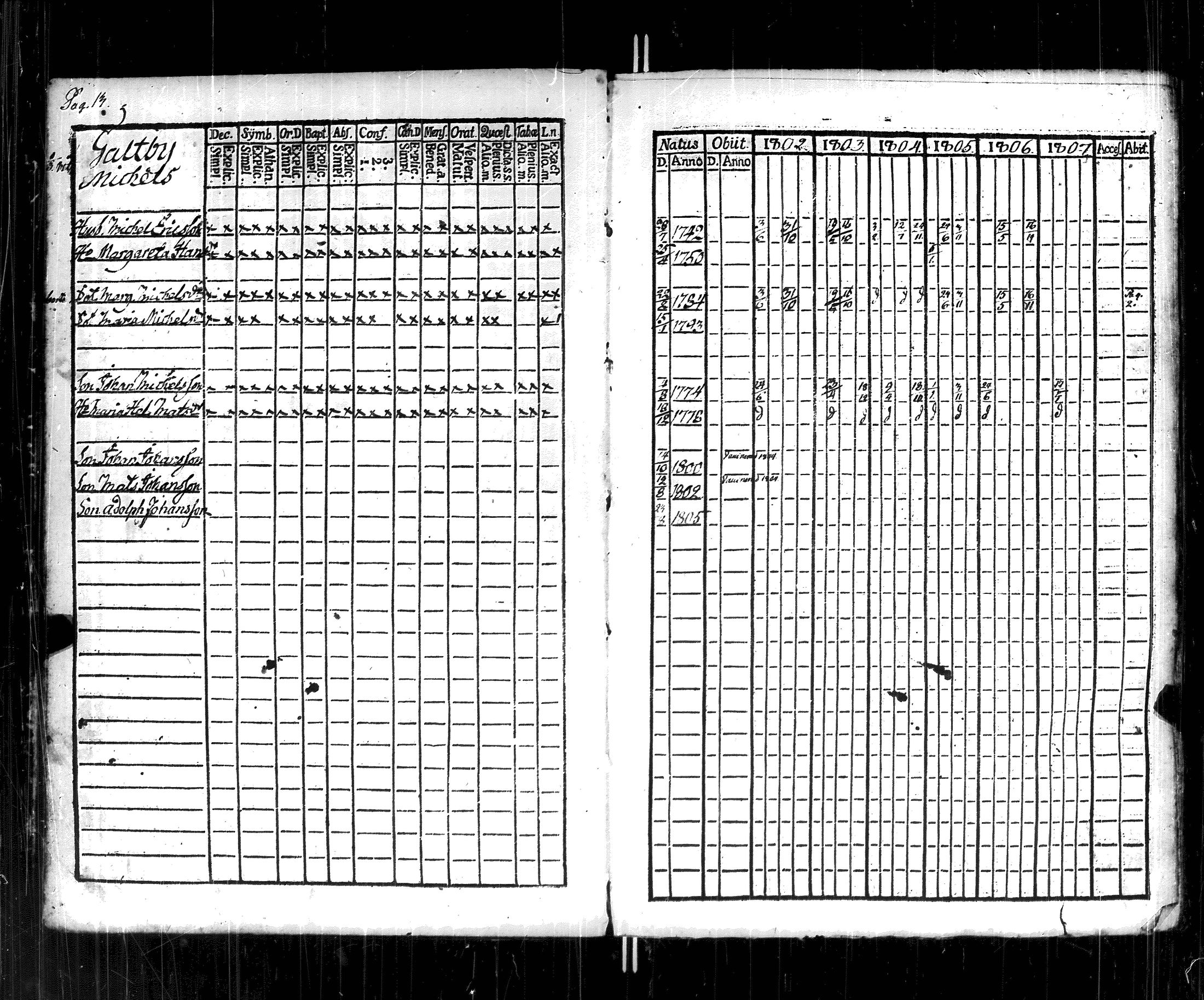 [ ../kirjat/Kirkonkirjat/korppoo/rippikirja_1802-1807_jk737/kuvat/18.jpg ]