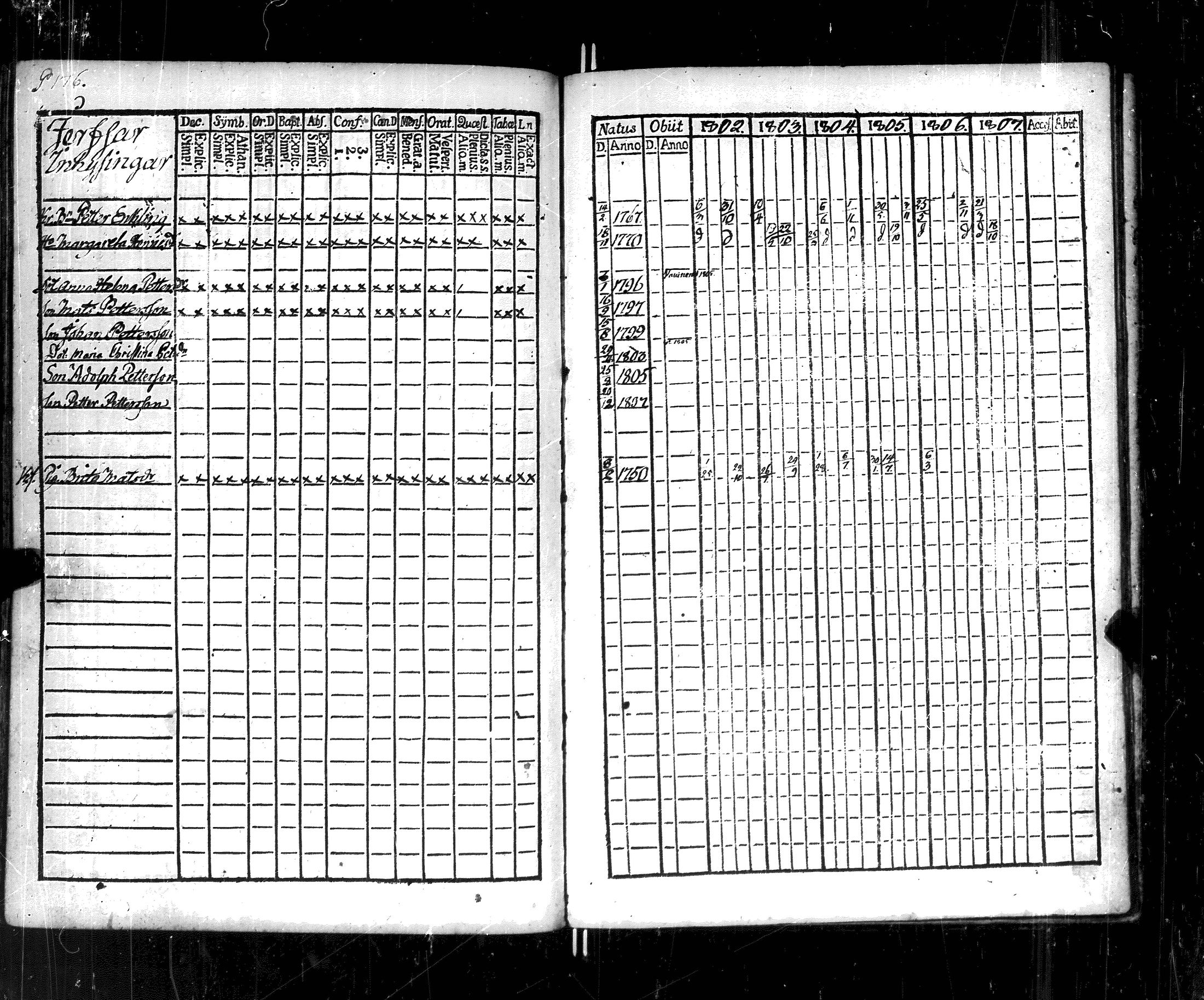 [ ../kirjat/Kirkonkirjat/korppoo/rippikirja_1802-1807_jk737/kuvat/181.jpg ]