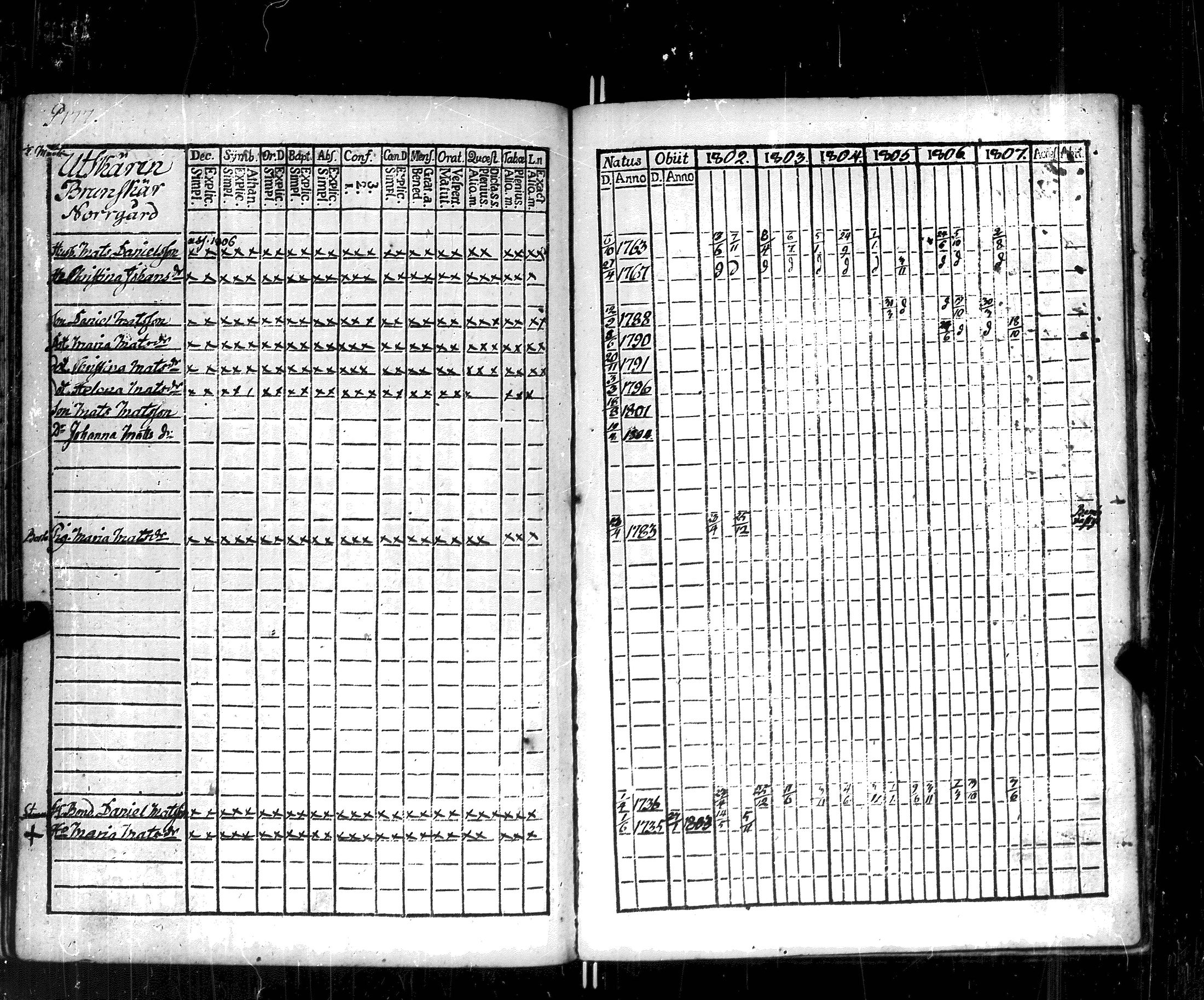[ ../kirjat/Kirkonkirjat/korppoo/rippikirja_1802-1807_jk737/kuvat/182.jpg ]