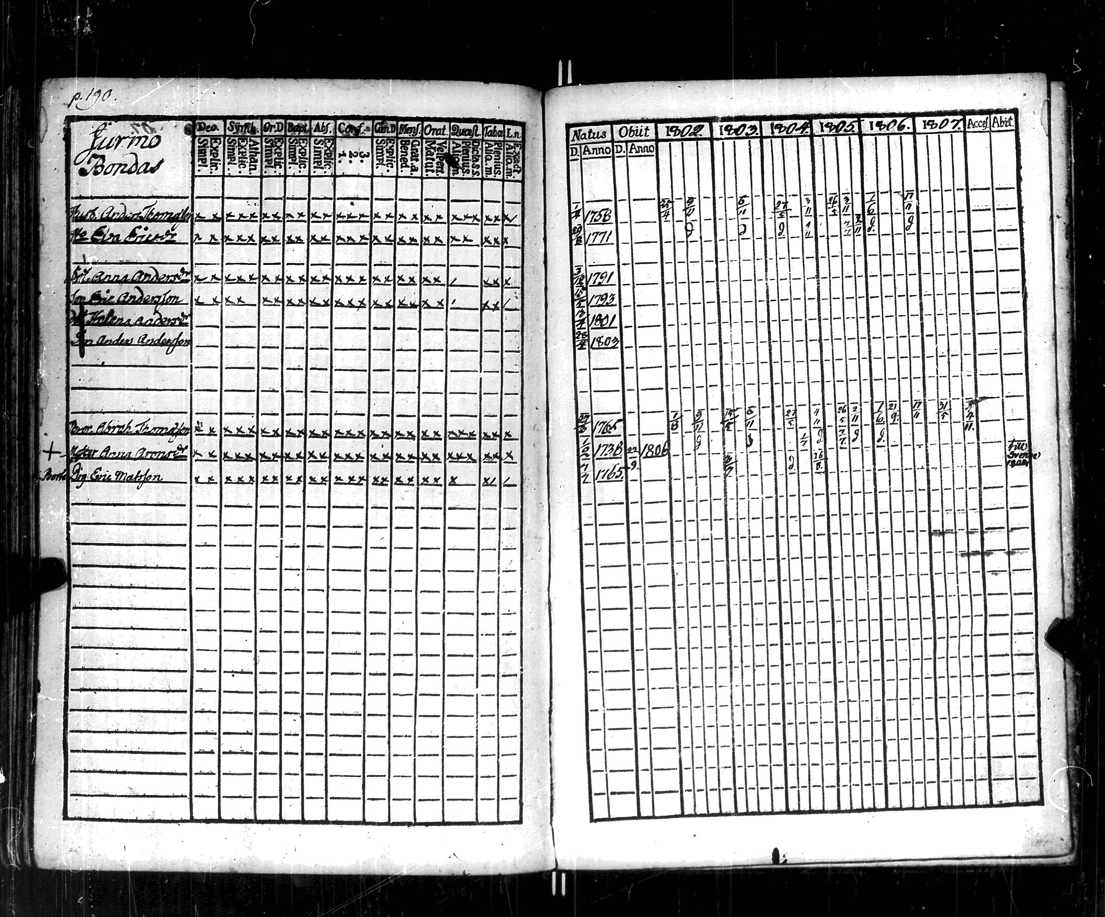 [ ../kirjat/Kirkonkirjat/korppoo/rippikirja_1802-1807_jk737/kuvat/195.jpg ]