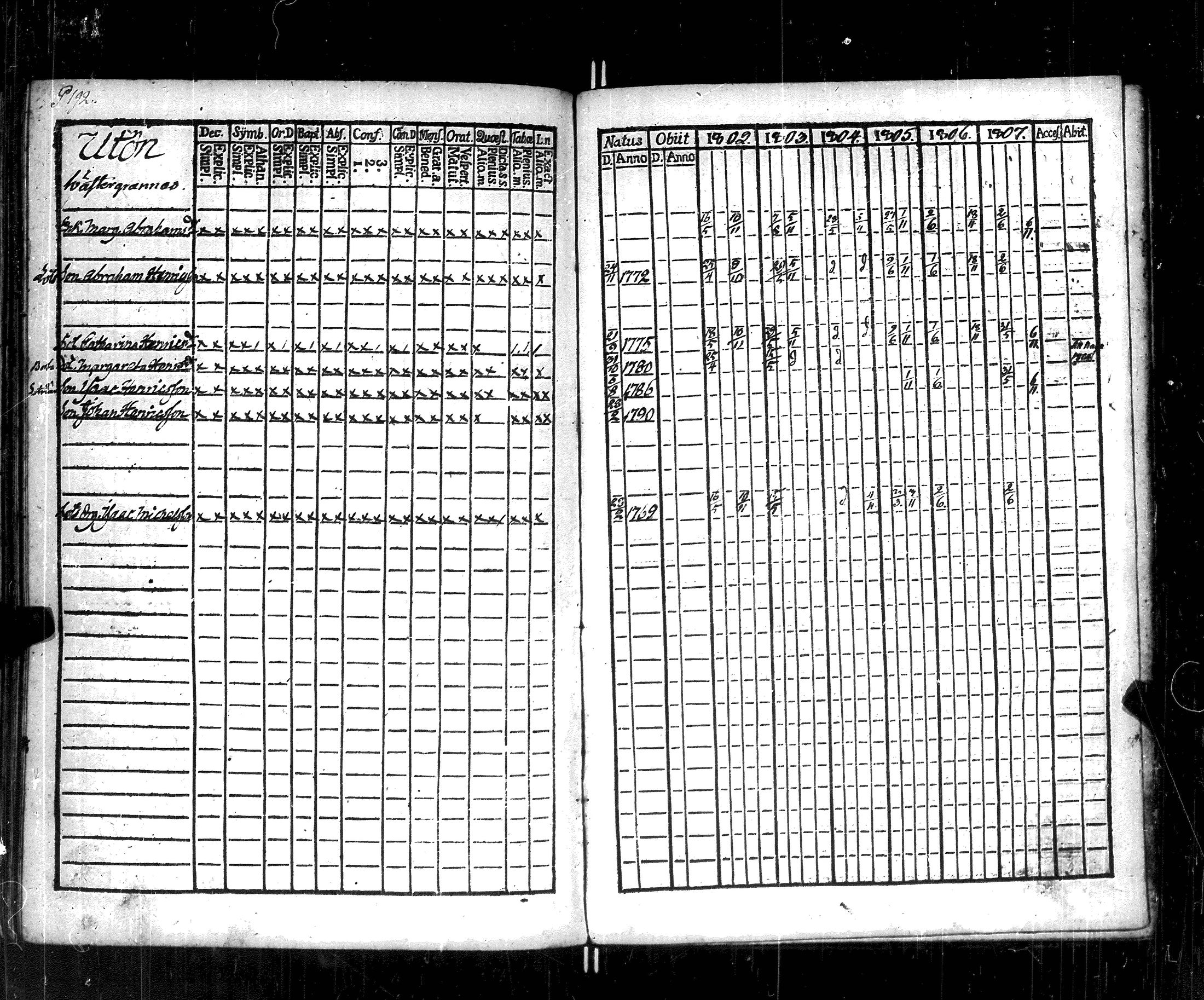 [ ../kirjat/Kirkonkirjat/korppoo/rippikirja_1802-1807_jk737/kuvat/197.jpg ]