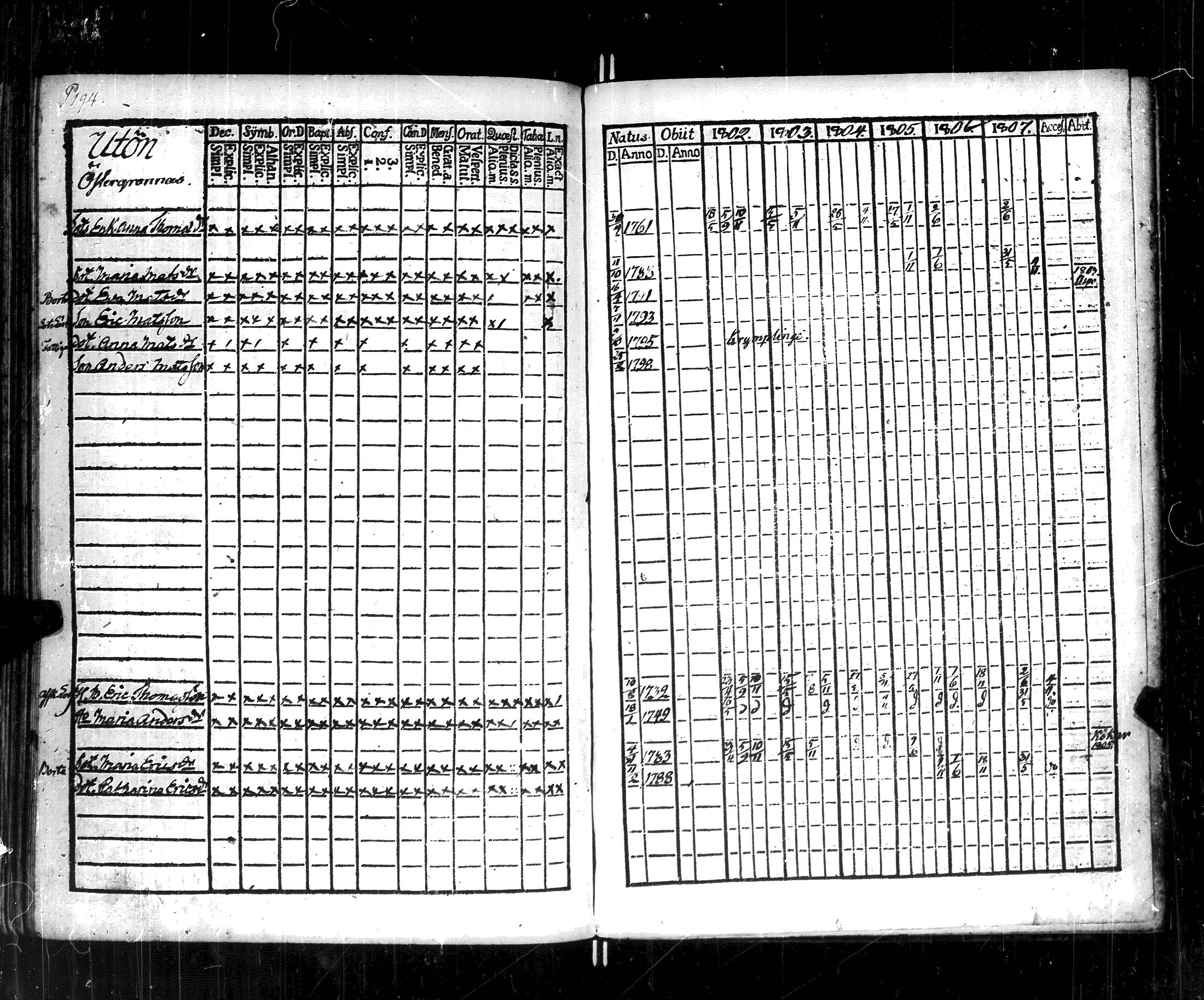 [ ../kirjat/Kirkonkirjat/korppoo/rippikirja_1802-1807_jk737/kuvat/199.jpg ]