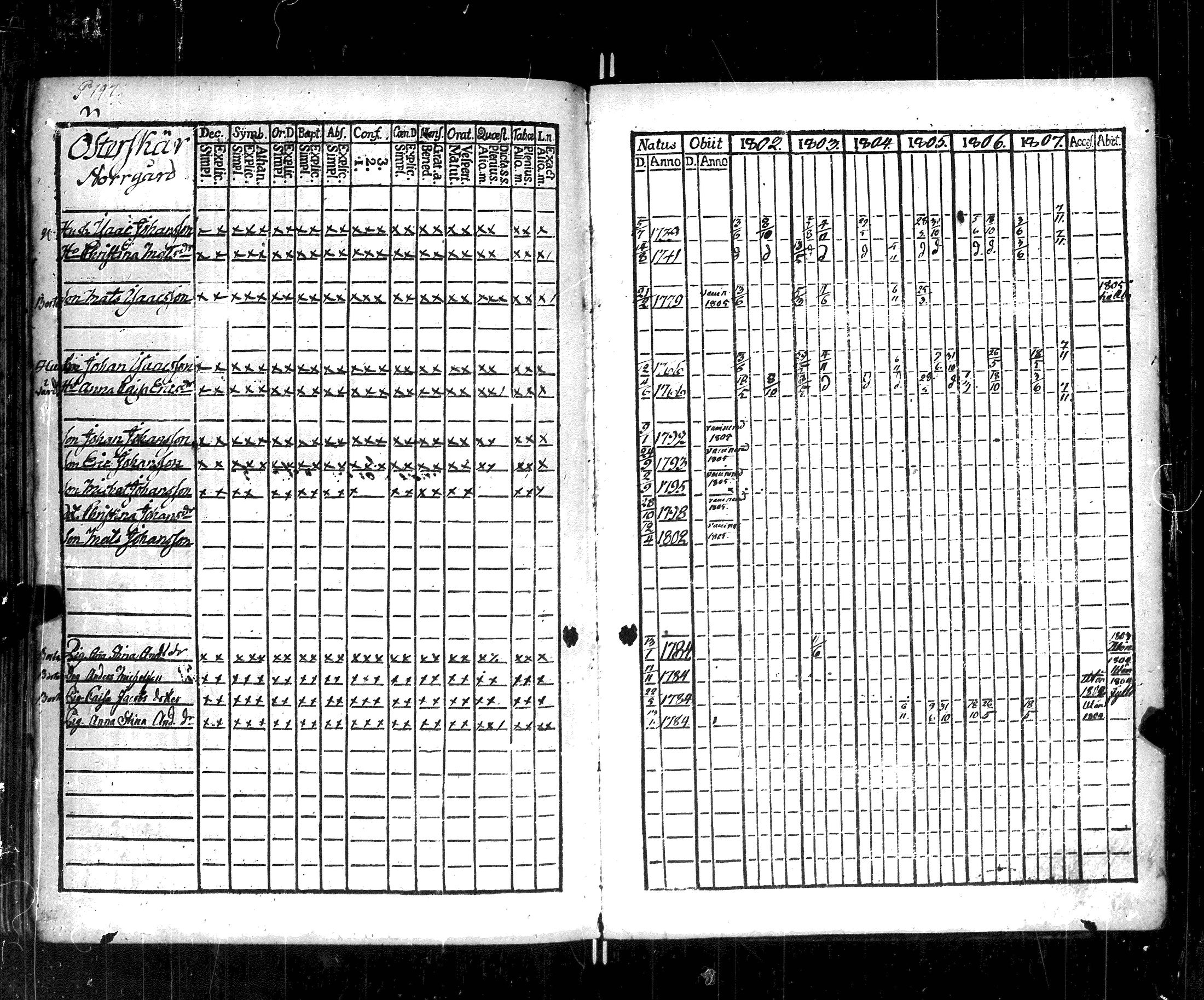 [ ../kirjat/Kirkonkirjat/korppoo/rippikirja_1802-1807_jk737/kuvat/202.jpg ]