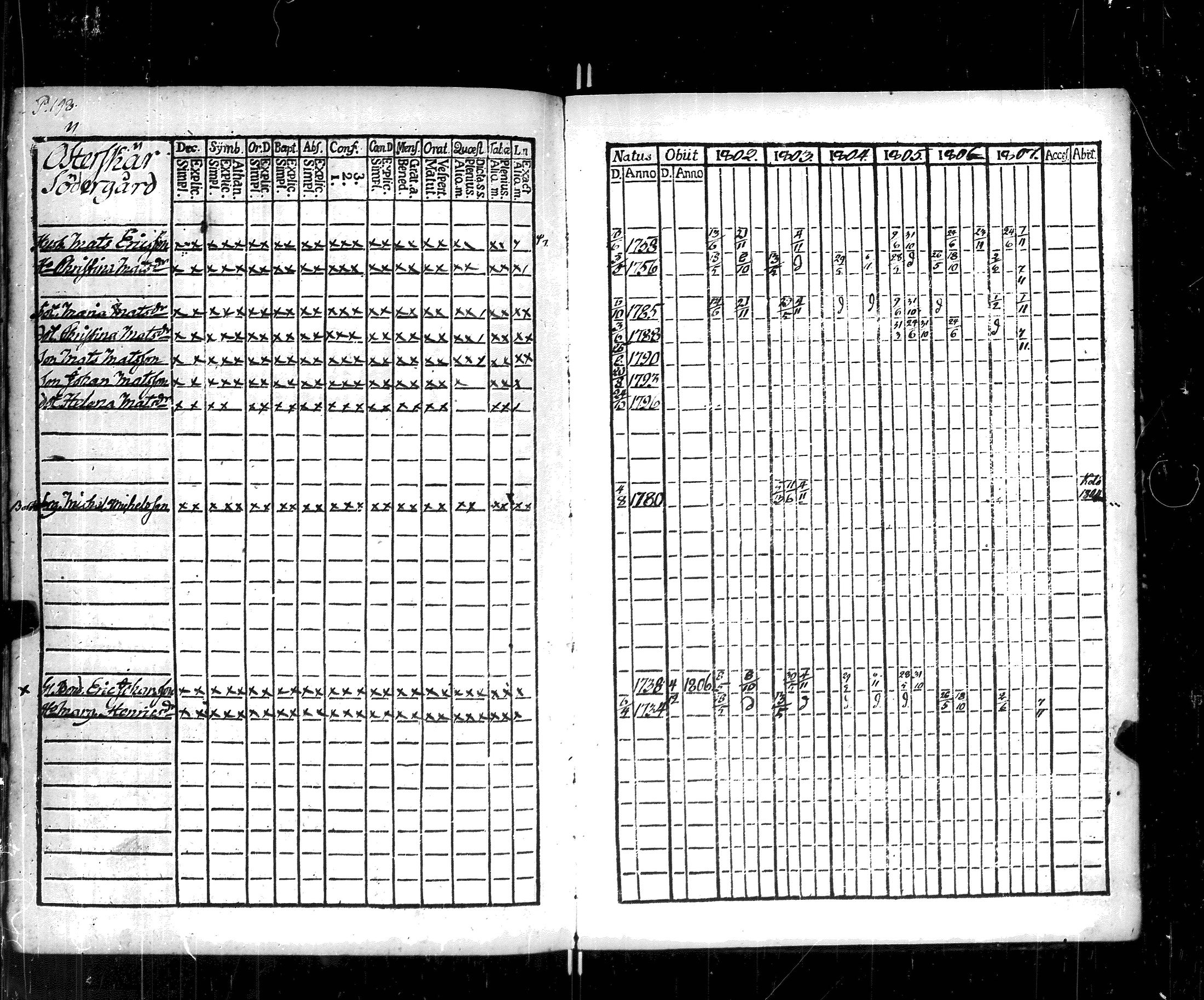 [ ../kirjat/Kirkonkirjat/korppoo/rippikirja_1802-1807_jk737/kuvat/203.jpg ]