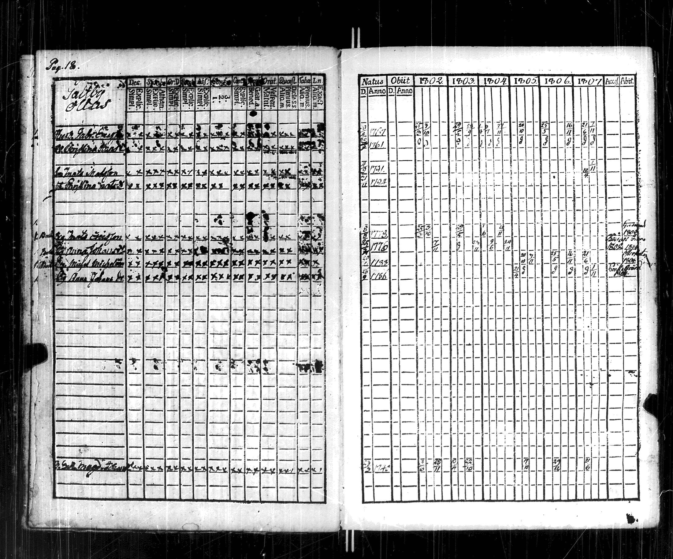 [ ../kirjat/Kirkonkirjat/korppoo/rippikirja_1802-1807_jk737/kuvat/23.jpg ]