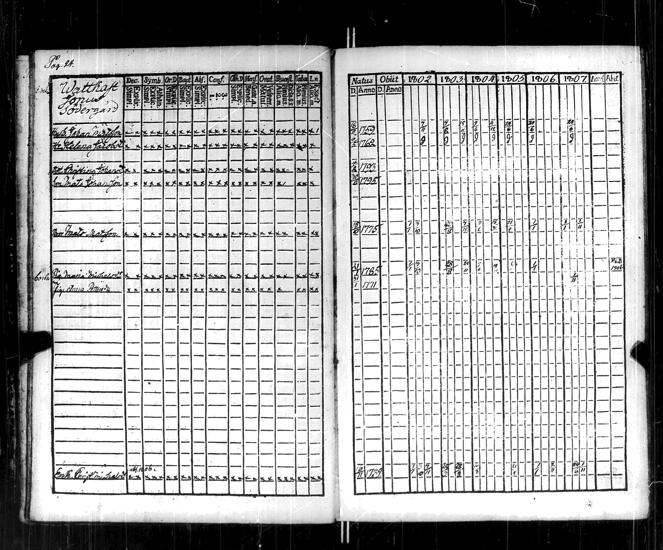 [ ../kirjat/Kirkonkirjat/korppoo/rippikirja_1802-1807_jk737/kuvat/30.jpg ]