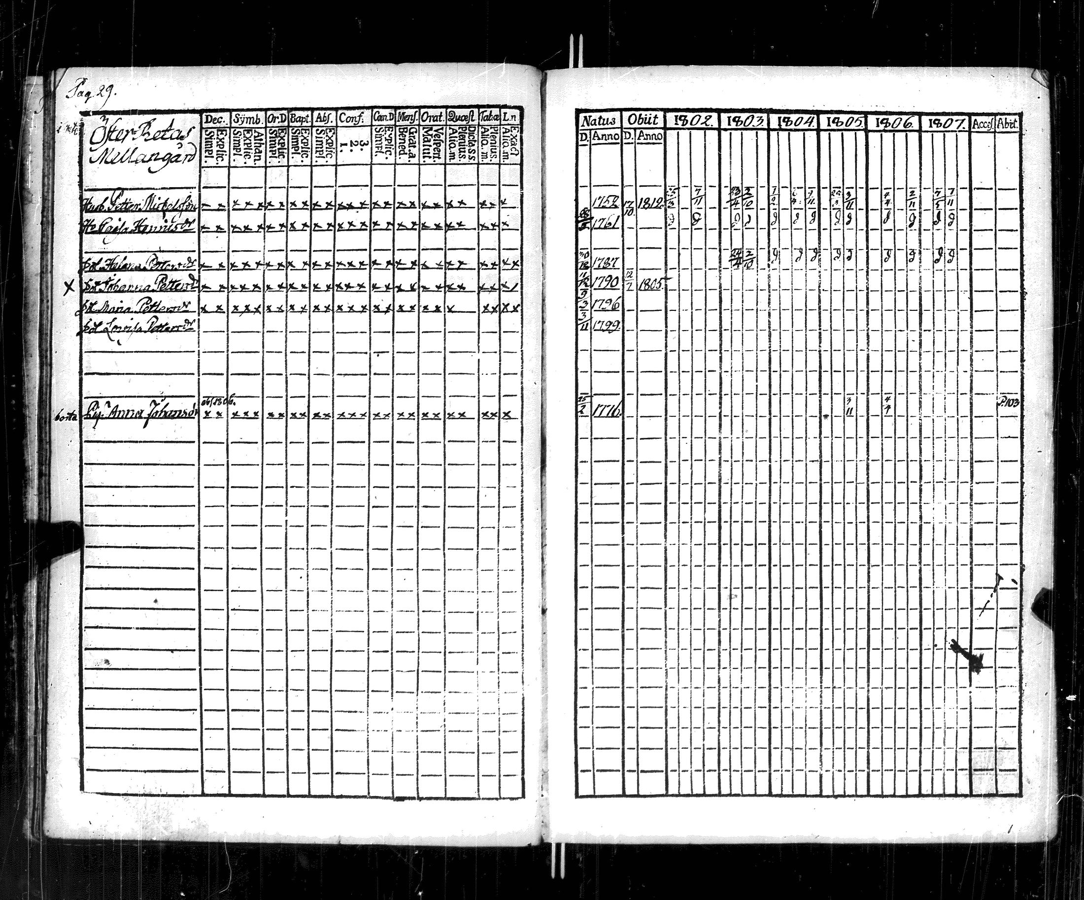 [ ../kirjat/Kirkonkirjat/korppoo/rippikirja_1802-1807_jk737/kuvat/35.jpg ]