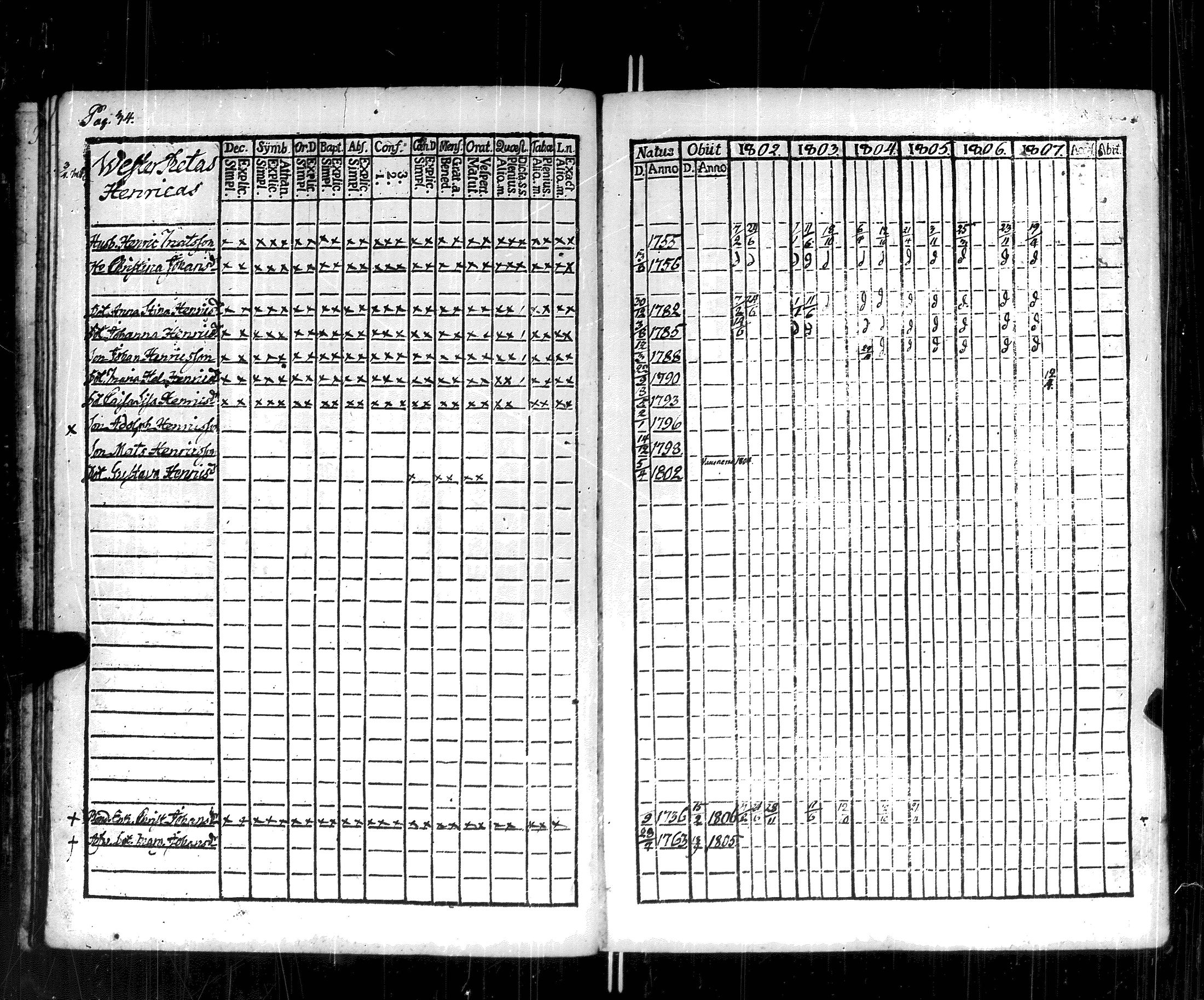 [ ../kirjat/Kirkonkirjat/korppoo/rippikirja_1802-1807_jk737/kuvat/40.jpg ]