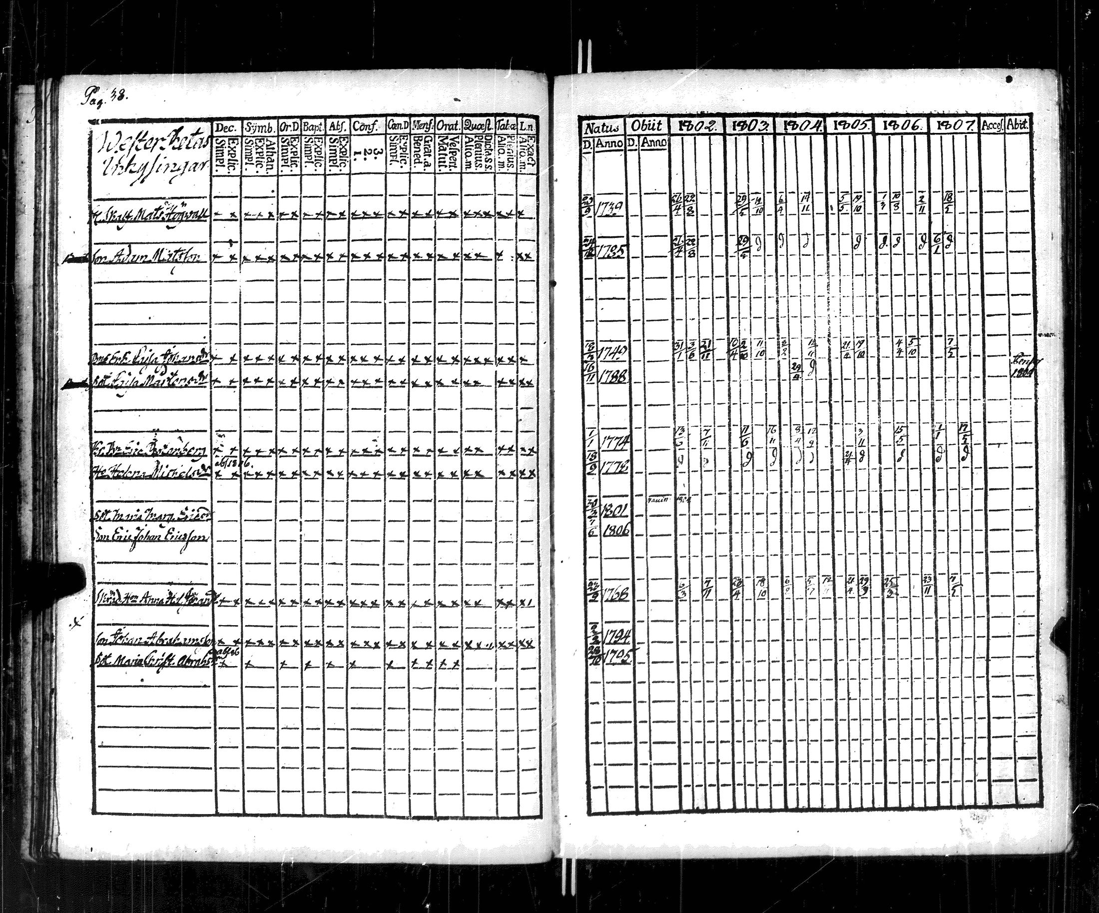 [ ../kirjat/Kirkonkirjat/korppoo/rippikirja_1802-1807_jk737/kuvat/44.jpg ]