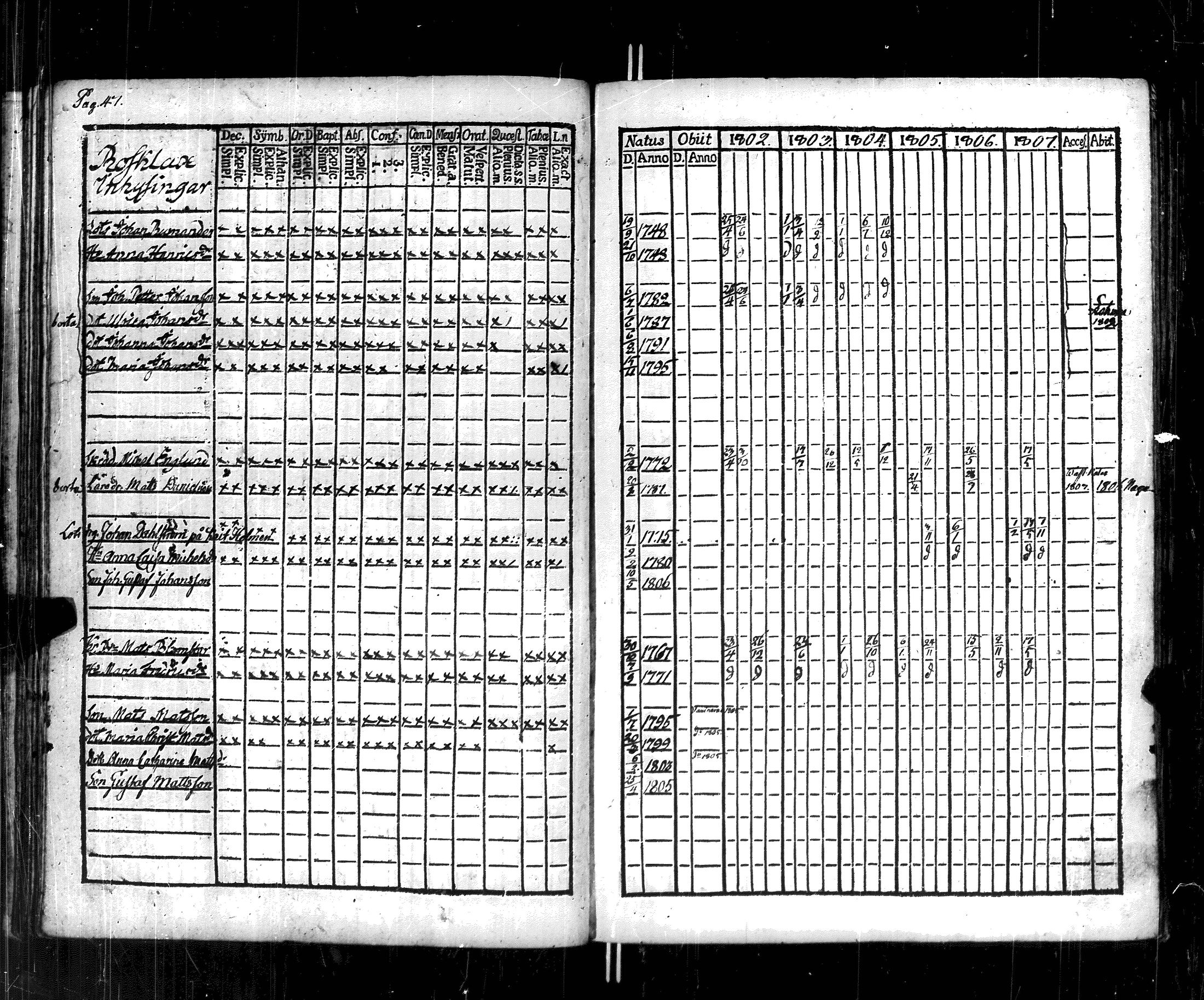 [ ../kirjat/Kirkonkirjat/korppoo/rippikirja_1802-1807_jk737/kuvat/53.jpg ]