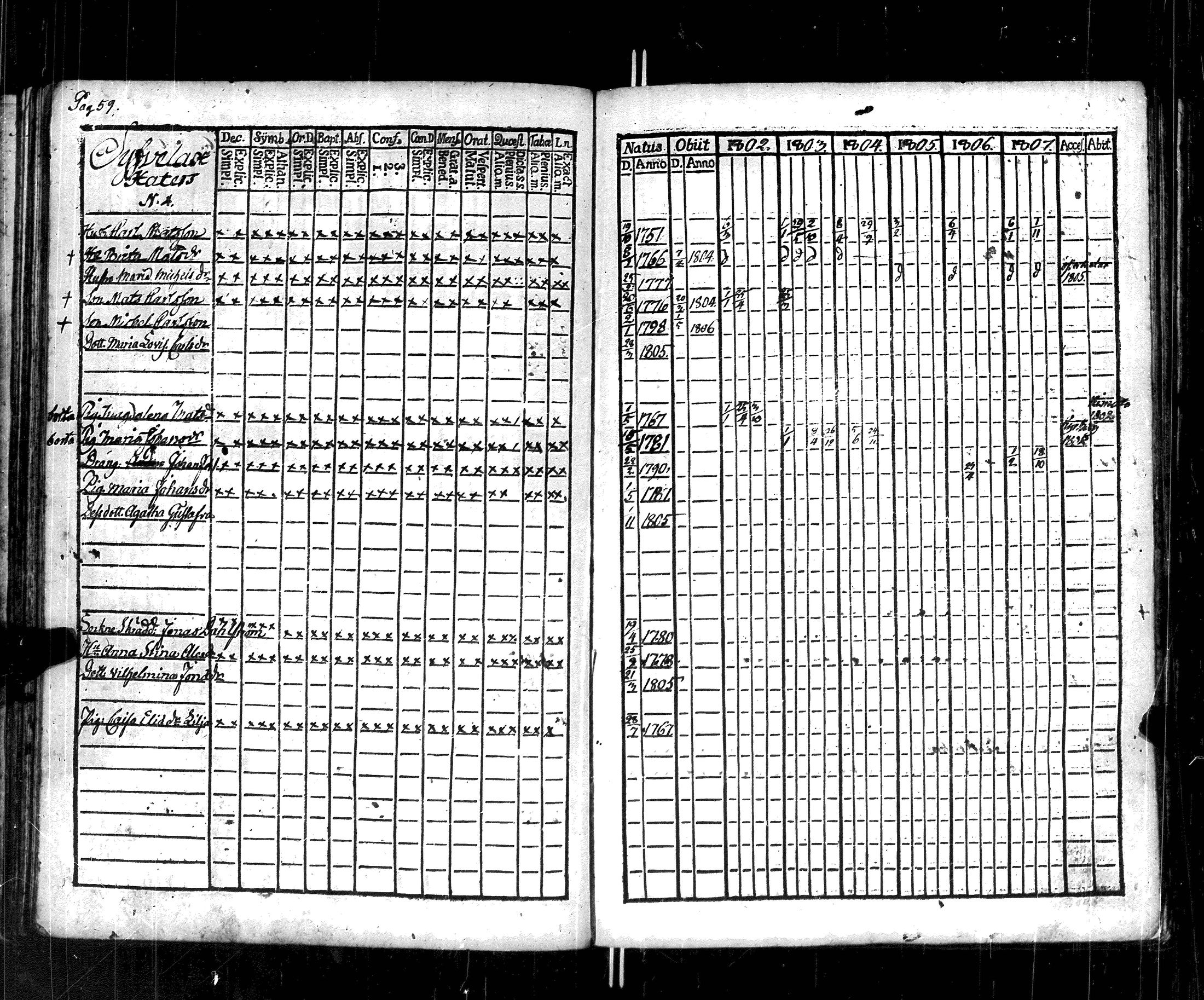 [ ../kirjat/Kirkonkirjat/korppoo/rippikirja_1802-1807_jk737/kuvat/65.jpg ]